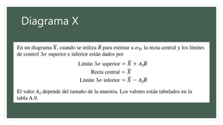 Diagrama X
 