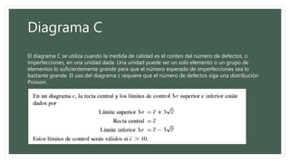Diagrama C
El diagrama C se utiliza cuando la medida de calidad es el conteo del número de defectos, o
imperfecciones, en una unidad dada. Una unidad puede ser un solo elemento o un grupo de
elementos lo suficientemente grande para que el número esperado de imperfecciones sea lo
bastante grande. El uso del diagrama c requiere que el número de defectos siga una distribución
Poisson.
 