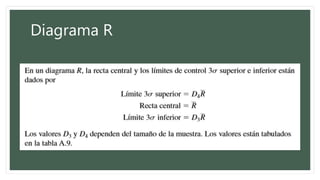 Diagrama R
 
