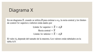 Diagrama X
 