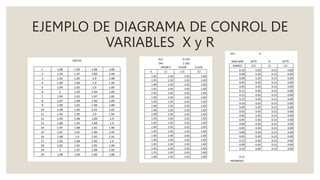 EJEMPLO DE DIAGRAMA DE CONROL DE
VARIABLES X y R
 