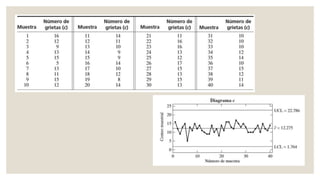 control-estadistico-de-la-calidAAAad.pptx