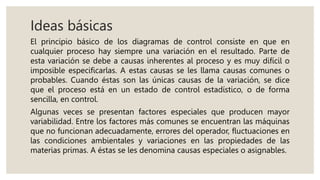 Ideas básicas
El principio básico de los diagramas de control consiste en que en
cualquier proceso hay siempre una variación en el resultado. Parte de
esta variación se debe a causas inherentes al proceso y es muy difícil o
imposible especificarlas. A estas causas se les llama causas comunes o
probables. Cuando éstas son las únicas causas de la variación, se dice
que el proceso está en un estado de control estadístico, o de forma
sencilla, en control.
Algunas veces se presentan factores especiales que producen mayor
variabilidad. Entre los factores más comunes se encuentran las máquinas
que no funcionan adecuadamente, errores del operador, fluctuaciones en
las condiciones ambientales y variaciones en las propiedades de las
materias primas. A éstas se les denomina causas especiales o asignables.
 