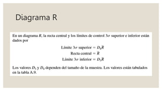 Diagrama R
 