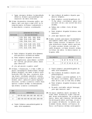 94 CAPÍTULO 4: Elementos de inferencia estadística
c) Sugiera otra manera de obtener los datos (diseño
alternativo), de manera que se pueda lograr una
comparación más efectiva de las rutas.
26. Se tienen dos proveedores de una pieza metálica, cuyo
diámetro ideal o valor objetivo es igual a 20.25 cm. Se
toman dos muestras de 14 piezas a cada proveedor y
los datos obtenidos se muestran a continuación:
b) Anote la fórmula del estadístico de prueba para
demostrar la hipótesis.
Pruebe la hipótesis a un nivel de signiﬁcancia de
5%. Para rechazar o no la hipótesis, apóyese tanto
en el criterio del valor-p como en el del valor crítico
de tablas.
Explique cómo se obtiene el valor-p del inciso
anterior.
Pruebe la hipótesis de igualdad de varianzas entre
tratamientos.
¿Existe algún tratamiento mejor?
c)
d)
e)
f )
28. Se realiza un estudio para comparar dos tratamientos
que se aplicarán a frijoles crudos con el objetivo de
reducir el tiempo de cocción. Un tratamiento (T1) es
a base de bicarbonato de sodio; mientras que el otro,
T2, se realiza con cloruro de sodio o sal común. La
variable de respuesta es el tiempo de cocción en minu-
tos.Se hacen siete replicas. Los datos se muestran en
la siguiente tabla:
a) Pruebe la hipótesis de igualdad de los diámetros
de los proveedores en cuanto a sus medias.
Pruebe la hipótesis de igualdad de varianzas.
Si las especiﬁcaciones para el diámetro son 20.25
mm ± 2.25 mm, ¿cuál proveedor produce menos
piezas defectuosas?
¿Con cuál proveedor se quedaría usted?
b)
c)
d)
a) Formule la hipótesis para probarla igualdad de
medias de los tratamientos.
Anote la fórmula del estadístico de prueba para
probarla hipótesis.
Pruebe la hipótesis a un nivel de signiﬁcancia de 5%.
Para rechazar o no la hipótesis, apóyese tanto en el
criterio del valor-p como en el valor crítico de tablas.
Pruebe la hipótesis de igualdad de varianzas entre
tratamientos.
De acuerdo con el análisis realizado hasta aquí,
¿existe algún tratamiento mejor?
27. En Kocaoz, S. Samaranayake, V. A. Nanni A. (2005) se
presenta una investigación donde se estudian dos tipos
de barras de polímero, cuya tensión se refuerza con ﬁ-
bra de vidrio (FRP). Estas barras, en sustitución de las
vigas de acero, son utilizadas para reforzar concreto,
porlo que su caracterización es importante para ﬁnes
de diseño, control y optimización para los ingenieros
estructurales. Las barras se sometieron a tensión hasta
registrarse su ruptura (en Mpa). Los datos para dos
tipos de barras se muestran a continuación:
b)
c)
d)
e)
29. Con respecto alproblema descrito en el ejercicio 30,
el mejor método de inoculación se aplicó a dos varie-
dades de maíz en dos localidades. Una vez infectada la
mazorca, interesa medir el porcentaje ﬁnal de la super-
ﬁcie de ésta que fue cubierta porel hongo, así como el
peso en gramos del huitlacoche. Los resultados para
la variedad 2 de maíz, obtenidos en 15 mazorcas de
Texcoco y en 15 mazorcas de Celaya son los siguientes:
a) Formule la hipótesis para probarla igualdad de
medias de los tratamientos.
TIPO
DE BARRA RESISTENCIA
A 939 976 1025 1034 1015 1015 1022 815
B 1025 938 1015 983 843 1053 1038 938
TRATAMIENTO MINUTOS
T1 76 85 74 78 82 75 82
T2 57 67 55 64 61 63 63
PROVEEDOR
DIÁMETROS DE LAS PIEZAS
DE CADA PROVEEDOR
1 21.38, 20.13, 19.12, 19.85, 20.54,
18.00, 22.24, 21.94, 19.07, 18.60,
21.89, 22.60, 18.10, 19.25
2 21.51, 22.22, 21.49, 21.91, 21.52,
22.06, 21.51, 21.29, 22.71, 22.65,
21.53, 22.22, 21.92, 20.82
 