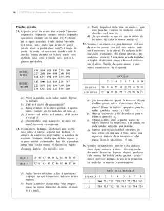 96 CAPÍTULO 4: Elementos de inferencia estadística
Pruebas pareadas
33. La prueba actual de un solo disco se tarda 2 minutos
en promedio. Se propone un nuevo método de prueba
que consiste en medir sólo los radios 24 y 57, donde
casi es seguro que estará el valor mínimo buscado.
Si el método nuevo resulta igual de efectivo que el
método actual, se podrá reducir en 60% el tiempo de
prueba. Se plantea un experimento donde se mide la
densidad mínima de metal en 18 discos usando tanto
el método actual como el método nuevo con los si-
guientes resultados:
c) Pruebe la igualdad de las bolas sin considerar que
están pareadas. Compare los resultados con los
obtenidos en el inciso b).
d) ¿En qué situación se esperaría que los análisis de
los incisos b) y c) den los mismos resultados?
35. Se conduce un experimento para determinar si el uso
de un aditivo químico y un fertilizante estándar acele-
ran el crecimiento de las plantas. En cada una de 10
localidades se estudiaron dos plantas sembradas en
condiciones similares. A una planta de cada localidad
se le aplicó el fertilizante puro y a la otra el fertilizante
más el aditivo. Después de cuatro semanas el creci-
miento en centímetros fue el siguiente:
1.83 1.94 1.94 1.95 1.93 2.01
1.78 1.92 2.02 2.00 1.95 2.05
a) Pruebe la igualdad de las medias usando la prue-
ba pareada.
¿Cuál es el criterio de apareamiento?
Realice el análisis de los datos ignorando el aparea-
miento. Compare con los resultados del inciso a).
¿Comente cuál análisis es el correcto, el del inciso
a) o el del c)?
¿Recomendaría usted la adopción del nuevo mé-
todo? Argumente su respuesta.
a) ¿Los datos obtenidos apoyan la aﬁrmación de que
el aditivo químico acelera el crecimiento de las
plantas? Plantee las hipótesis apropiadas para las
medias y pruébelas usando α = 0.05.
Obtenga un intervalo a 95% de conﬁanza para la
diferencia promedio μd
.
Explique a detalle cómo se pueden asignar de
manera aleatoria los tratamientos a las plantas en
cada localidad utilizando una moneda.
Suponga que en cada localidad una planta da
hacia el Este y la otra hacia el Oeste, realice una
asignación aleatoria de los tratamientos a las
plantas lanzando una moneda 10 veces.
b)
c)
b)d)
c)e)
34. En una prueba de dureza, una bola de acero se pre-
siona contra el material alque se mide la dureza. El
diámetro de la depresión en el material es la medida de
su dureza. Se dispone de dos tipos de bolas de acero y
se quiere estudiar su desempeño. Para ello, se prueban
ambas bolas con los mismos 10 especímenes elegidos
de manera aleatoria y los resultados son:
d)
36. Se realizó un experimento para ver si dos técnicos
tienen alguna tendencia a obtener diferentes resulta-
dos cuando determinan la pureza de cierto producto.
Cada muestra fue dividida en dos porciones y cada
técnico estableció la pureza de una de las porciones.
Los resultados se muestran a continuación:
a) Analice paso a paso cómo se hizo el experimento
y explique porqué es importante realizarlo de esa
manera.
b) Pruebe la hipótesis de que ambas bolas propor-
cionan las mismas mediciones de dureza en cuan-
to a la media.
PUREZA DE LAS MUESTRAS
TÉCNICO 1 2 3 4 5 6 7 8
1 74.0 73.1 73.5 73.9 71.2 72.5 73.0 74.3
2 73.0 71.3 73.2 71.1 70.3 71.5 73.4 72.4
BOLA X 75 46 57 43 58 32 61 56 34 65
BOLA Y 52 41 43 47 32 49 52 44 57 60
MÉTODO
ACTUAL
1.88 1.84 1.83 1.90 2.19 1.89
2.27 2.03 1.96 1.98 2.00 1.92
MÉTODO
NUEVO
1.87 1.90 1.85 1.88 2.18 1.87
2.23 1.97 2.00 1.98 1.99 1.89
LOCALIDAD
1 2 3 4 5 6 7 8 9 10
SIN ADITIV O 20 31 16 22 19 32 25 18 20 19
CON ADITIV O 23 34 15 21 22 31 29 20 24 23
 