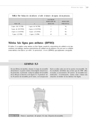 Métricas Seis Sigma 113
TABLA 5.4 Reducción de defectos al subir el número de sigmas de un proceso.
Métrica Seis Sigma para atributos (DPMO)
El índice Z se emplea como métrica en Seis Sigma cuando la característica de calidad es de tipo
continuo; sin embargo, muchas características de calidad son de atributos. En este caso se utilizará
como métrica a los Defectos por millón de oportunidades de error (DPMO), que explicamos enseguida.
EJEMPLO 5.3
En una fábrica de muebles, durante la etapa de ensamble
del producto se quiere evaluar el desempeño del proceso.
En particular, se pretende evaluar la calidad del ensamble
de la silla que se muestra en la ﬁgura 5.3. El producto tie-
ne 24 puntos de ensamble; por lo tanto, en la inspección
ﬁnal se evalúa cada uno de los puntos de ensamble. De
los resultados delúltimo mes se tiene que de 2000 sillas
revisadas, se encontraron 120 puntos de ensamble insa-
tisfactorios. A continuación, veamos cómo evaluar esta
situación en término de las métricas Seis Sigma.
FIGURA 5.3 Producto ensamblado del ejemplo 5.3, tiene 24 puntos de ensamble.
PASAR DE A
FACTOR DE
REDUCCIÓN DE
DEFECTOS
REDUCCIÓN
PORCENTUAL
2 sigmas (308 537 PPM)
3 sigmas (66 807 PPM)
4 sigmas (6 210 PPM)
5 sigmas (233 PPM)
3 sigmas (66 807 PPM)
4 sigmas (6 210 PPM)
5 sigmas (233 PPM)
6 sigmas (3.4 PPM)
5
11
27
68
78%
91%
96%
99%
 