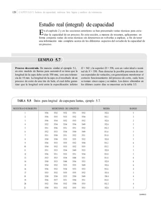 120 CAPÍTULO 5: Índices de capacidad, métricas Seis Sigma y análisis de tolerancias
Estudio real (integral) de capacidad
En el capítulo 2 y en las secciones anteriores se han presentado varias técnicas para estu-
diar la capacidad de un proceso. En esta sección, a manera de resumen, aplicaremos en
forma conjunta varias de estas técnicas sin detenernos en volverlas a explicar, a fin de tener
una información más completa acerca de los diferentes aspectos del estudio de la capacidad de
un proceso.
EJEMPLO 5.7
Proceso descentrado. De manera similar al ejemplo 5.1,
en otro modelo de llantas para automóvil se tiene que la
longitud de la capa debe serde 550 mm, con una toleran-
cia de ±8 mm. La longitud de la capa es el resultado de un
proceso de corte de una tira de hule, el cual debe garan-
tizar que la longitud esté entre la especiﬁcación inferior
EI = 542 y la superior ES = 558, con un valor ideal o nomi-
nal de N = 550. Para detectar la posible presencia de cau-
sas especiales de variación,yen generalpara monitorear el
correcto funcionamiento del proceso de corte, cada hora
se toman cinco capas y se miden. Los datos obtenidos en
los últimos cuatro días se muestran en la tabla 5.5.
TABLA 5.5 Datos para longitud de capa para llantas, ejemplo 5.7.
(continúa)
MUESTRA O SUBGRUPO MEDICIONES DE LONGITUD MEDIA RANGO
1
2
3
4
5
6
7
8
9
10
11
12
13
14
15
16
17
18
19
20
21
556 552 552 551 552
556 555 553 552 554
556 554 552 553 552
552 554 554 554 549
551 556 551 551 552
552 553 554 550 549
551 550 551 552 551
550 550 553 555 552
556 553 555 552 550
554 552 553 552 555
551 553 554 549 553
556 551 553 551 554
553 553 554 548 551
550 553 548 556 553
554 552 553 555 549
556 552 554 553 553
553 552 555 555 552
550 550 553 550 549
556 557 551 550 551
552 554 552 550 553
550 553 552 555 553
552.6
553.2
552.6
552.6
552.2
551.6
551.0
552.0
553.2
553.2
552.0
553.0
551.8
552.0
552.6
553.6
553.4
550.4
553.0
552.2
552.6
5
3
2
5
5
5
2
5
6
3
5
5
6
8
6
4
3
4
7
4
5
 