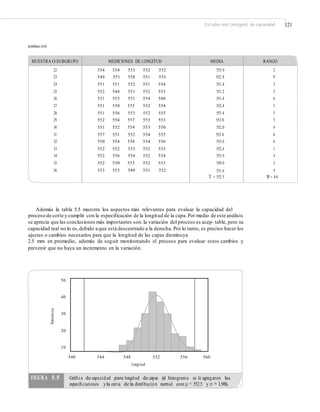 Estudio real (integral) de capacidad 121
(continuación)
–
Además la tabla 5.5 muestra los aspectos más relevantes para evaluar la capacidad del
proceso de corte y cumplir con la especificación de la longitud de la capa.Por medio de este análisis
se aprecia que las conclusiones más importantes son:la variación del proceso es acep- table, pero su
capacidad real no lo es,debido a que está descentrado a la derecha. Por lo tanto, es preciso hacer los
ajustes o cambios necesarios para que la longitud de las capas disminuya
2.5 mm en promedio, además de seguir monitoreando el proceso para evaluar estos cambios y
prevenir que no haya un incremento en la variación.
50
40
30
20
10
540 544 548 552 556 560
Longitud
Frecuencia
FIGURA 5.5 Gráﬁca de capacidad para longitud de capas (al histograma se le agregaron las
especiﬁcaciones yla curva de la distribución normal con μ = 552.5 y σ = 1.98).
MUESTRA O SUBGRUPO MEDICIONES DE LONGITUD MEDIA RANGO
22
23
24
25
26
27
28
29
30
31
32
33
34
35
36
554 554 553 552 552
549 551 558 551 555
551 551 552 551 554
552 548 551 552 553
551 553 551 554 548
551 550 555 552 554
551 556 553 552 555
552 554 557 553 553
551 552 554 553 550
557 551 552 554 555
550 554 554 554 556
552 552 553 552 553
552 556 554 552 554
552 550 553 552 553
553 553 549 551 552
553.0
552.8
551.8
551.2
551.4
552.4
553.4
553.8
552.0
553.8
553.6
552.4
553.6
550.0
551.6
–
X = 552.5
2
9
3
5
6
5
5
5
4
6
6
1
4
3
4
R = 4.6
 