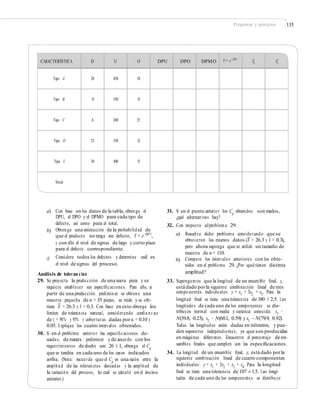 Preguntas y ejercicios 135
a) Con base en los datos de la tabla, obtenga el
DPU, el DPO y el DPMO para cada tipo de
defecto, así como para el total.
Obtenga una estimación de la probabilidad de
que el producto no tenga ese defecto, Y = e−DPU
,
y con ello el nivel de sigmas de largo y corto plazo
para el defecto correspondiente.
Considere todos los defectos y determine cuál es
el nivel de sigmas del proceso.
31. Si en el punto anterior los Cp
obtenidos son malos,
¿qué alternativas hay?
32. Con respecto alproblema 29:
b)
a) Resuelva dicho problema considerando que se
–
obtuvieron los mismos datos (X = 26.3 y S = 0.3),
pero ahora suponga que se utilizó un tamaño de
muestra de n = 110.
Compare los intervalos anteriores con los obte-
nidos en el problema 29. ¿Por qué tienen distinta
amplitud?
c) b)
Análisis de toleran cias
29. Se proyecta la producción de una nueva pieza y se
requiere establecer sus especiﬁcaciones. Para ello, a
partir de una producción preliminar se obtiene una
muestra pequeña de n = 35 piezas, se mide y se ob-
33. Supongamos que la longitud de un ensamble ﬁnal, y,
está dado porla siguiente combinación lineal de tres
componentes individuales: y = x1 + 3x2 + x3. Para la
longitud ﬁnal se tiene una tolerancia de 180 ± 2.5. Las
longitudes de cada uno de los componentes se dis-
tribuyen normal con media y varianza conocida: x1 ∼
N(39.8, 0.23), x2
∼ N(60.1, 0.59) y x3
~ N(79.9, 0.92).
Todas las longitudes están dadas en milímetros, y pue-
den suponerse independientes, ya que son producidas
en máquinas diferentes. Encuentre el porcentaje de en-
sambles ﬁnales que cumplen con las especiﬁcaciones.
34. La longitud de un ensamble ﬁnal, y, está dado porla
siguiente combinación lineal de cuatro componentes
individuales: y = x1
+ 3x2
+ x3
+ x4
. Para la longitud
ﬁnal se tiene una tolerancia de 107 ±1.5. Las longi-
tudes de cada uno de los componentes se distribuye
–
tiene X = 26.3 y S = 0.3. Con base en esto obtenga los
límites de tolerancia natural, considerando conﬁa nz as
de γ = 90% y 95% y coberturas dadas porα = 0.10 y
0.05. Explique los cuatro intervalos obtenidos.
30. Si en el problema anterior las especiﬁcaciones de-
seadas, de manera preliminar y de acuerdo con los
requerimientos de diseño son: 26 ± 1, obtenga el Cp
que se tendría en cada uno de los casos indicados
arriba. (Nota: recuerde que el Cp
es una razón entre la
amplitud de las tolerancias deseadas y la amplitud de
la variación del proceso, lo cual se calculó en el inciso
anterior.)
CARACTERÍSTICA D U O DPU DPO DPMO Y = e−DPU
ZL
Zc
Tipo A 20 450 10
Tipo B 15 350 15
Tipo C 6 200 25
Tipo D 25 350 12
Tipo E 30 400 15
Total
 