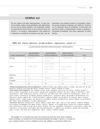 Estratificación 145
EJEMPLO 6.2
En una empresa del ramo metal-mecánico se tiene inte-
rés en evaluar cuáles son los problemas más importantes
por los que las piezas metálicas son rechazadas cuando
se inspeccionan. Este rechazo se da en diversas fases del
proceso y en distintos departamentos. Para realizar tal
evaluación se estratiﬁcan los rechazos por tipo y por de-
partamento que produjo la pieza. Los resultados obteni-
dos en dos semanas se aprecian en la tabla 6.1, donde se
ven los diferentes tipos de problemas, la frecuencia con
que han ocurrido y el departamento donde se originaron.
Enseguida se analizarán estos datos aplicando la estrati-
ficación.
TABLA 6.1 Artículos defectuosos por tipo de defecto y departamento, ejemplo 6.2.
CLASIFICACIÓN DE PIEZASPOR RAZÓN DE RECHAZO Y DEPARTAMENTO
Fecha
Problema más importante (primer nivel de estratiﬁcación). En la tabla 6.1 se observa que el problema principal es el llenad o de las piezas (50% del total
de rech azo s, 60 de 120); por lo tanto, debe atend erse de manera prioritaria y analizar con detalle sus causas.
Causas (segundo nivel de estratiﬁcació n). Para el problema principal se aplica una segunda estrat iﬁcació n, bien pensad a y discut ida, que ayude a
conocer la manera en que inﬂuyen los diversos factores que intervienen en el problema de llenado; tales fact ores podrían ser depart am ento, turno,
tipo de prod uc to, métod o de fabricación, materiales, etc. Pero como en la tabla 6.1 sólo se tiene la información del departamen to, entonces se
procede a realizar la estratiﬁcación del problema de llenado por departam en to, lo que permite apreciar que esta falla se da principalmente en el
depar tam ento de piezas medianas (58%, 32 de 60). Si al clasiﬁcar el problema de llenado por otros facto res no se encuentra ningu na otra pista
important e, enton ces el equipo de mejora tiene que centrars e en el problema de llenad o en el depar tamento de piezas medianas y, por el momento,
debe olvidarse de los otros problemas y los demás departamentos.
Causas (tercer nivel). Dentro del depart am en to de piezas medianas se podría discutir, pensar y reﬂexi on ar cómo estratiﬁcar el problema de llenado
por otras fuentes de variabilidad, como podrían ser turno s, produ ctos, máquinas, etc. Si en alguna de estas clasiﬁcacio nes se determina dónde se
localiza principalmente la falla, ahí se debe centrar la acció n de mejora. En los casos que mediant e la estratiﬁcación ya no se encuentre ningun a pista
más, entonces se toma en cuenta todo el análisis hecho para tratar de estab lecer la verdadera causa del problema, una labor que es más sencilla
porque ya se tienen varias pistas acerca de dónde, cómo y cuándo se presenta el problema principal.
Del ejemplo 6.2 se concluye que tratar de encontrar la causa raíz antes de las estratifica-
ciones es trabajar sin sentido,con el consecuente desperdicio de energía y recursos, y el riesgo de
que se ataquen efectos y no las verdaderas causas. Sin embargo, es necesario señalar que
RAZÓN DE RECHAZO
DEPARTAMENTO
DE PIEZAS CHICAS
DEPARTAMENTO
DE PIEZAS MEDIANAS
DEPARTAMENTO
DE PIEZAS GRANDES TOTAL
Poro sidad / / / / / / / / / / / / / / / / /
/ / / / / /
/ / / / / / / / / / 33
Llenado / / / / / / / / / /
/ /
/ / / / / / / / / / /
/ / / / / / / / / /
/ / / / / / / / / /
/ / /
/ / / / / / / / / /
/ / / / / 60
Maquinado / / / / / 5
Molde / / / / / / / / / / / / / / / / 16
Ensamble / / / / / / 6
Total 26 58 36 120
 