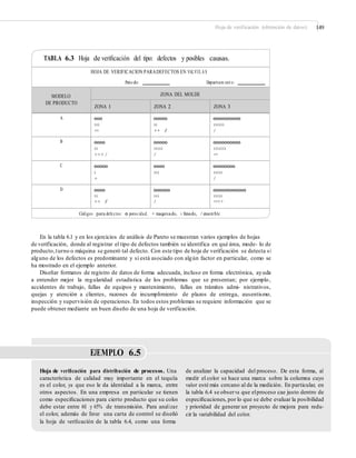 Hoja de verificación (obtención de datos) 149
TABLA 6.3 Hoja de veriﬁcación del tipo: defectos y posibles causas.
HOJA DE VERIFICACIÓN PARADEFECTOS EN VÁLVULAS
Perio do: Departam ent o:
Códigos para defectos: poros idad, + maquinado, x llenado, / ensamble
En la tabla 6.1 y en los ejercicios de análisis de Pareto se muestran varios ejemplos de hojas
de verificación, donde al registrar el tipo de defectos también se identifica en qué área, mode- lo de
producto,turno o máquina se generó tal defecto. Con este tipo de hoja de verificación se detecta si
alguno de los defectos es predominante y si está asociado con algún factor en particular, como se
ha mostrado en el ejemplo anterior.
Diseñar formatos de registro de datos de forma adecuada, incluso en forma electrónica, ayuda
a entender mejor la regularidad estadística de los problemas que se presentan; por ejemplo,
accidentes de trabajo, fallas de equipos y mantenimiento, fallas en trámites admi- nistrativos,
quejas y atención a clientes, razones de incumplimiento de plazos de entrega, ausentismo,
inspección y supervisión de operaciones. En todos estos problemas se requiere información que se
puede obtener mediante un buen diseño de una hoja de verificación.
EJEMPLO 6.5
Hoja de veriﬁcación para distribución de procesos. Una
característica de calidad muy importante en el tequila
es el color, ya que eso le da identidad a la marca, entre
otros aspectos. En una empresa en particular se tienen
como especiﬁcaciones para cierto producto que su color
debe estar entre 61 y 65% de transmisión. Para analizar
el color, además de llevar una carta de control se diseñó
la hoja de veriﬁcación de la tabla 6.4, como una forma
de analizar la capacidad del proceso. De esta forma, al
medir el color se hace una marca sobre la columna cuyo
valor esté más cercano al de la medición. En particular, en
la tabla 6.4 se observa que elproceso cae justo dentro de
especiﬁcaciones, por lo que se debe evaluar la posibilidad
y prioridad de generar un proyecto de mejora para redu-
cir la variabilidad del color.
MODELO
DE PRODUCTO
ZONA DEL MOLDE
ZONA 1 ZONA 2 ZONA 3
A
xxx
++
xx
++ //
xxxxxx
/
B
xx
+++ /
xxxxx
/
xxxxxxx
++
C
x
+
xxx xxxxx
/
D
xx
++ //
xxx
/
xxxxx
++++
 