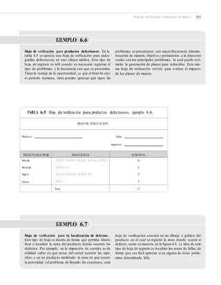 Hoja de verificación (obtención de datos) 151
EJEMPLO 6.6
Hoja de veriﬁcación para productos defectuosos. En la
tabla 6.5 se aprecia una hoja de veriﬁcación para radio-
grafías defectuosas en una clínica médica. Este tipo de
hoja de registro es útil cuando es necesario registrar el
tipo de problemas y la frecuencia con que se presentan.
Tiene la ventaja de la oportunidad, ya que al ﬁnal de cier-
to periodo (semana, mes) permite apreciar qué tipos de
problemas se presentaron con mayorfrecuencia. Además,
recuerda de manera objetiva y permanente a la dirección
cuáles son los principales problemas, lo cual puede esti-
mular la generación de planes para reducirlos. Esta mis-
ma hoja de veriﬁcación serviría para evaluar el impacto
de los planes de mejora.
TABLA 6.5 Hoja de veriﬁcación para productos defectuosos, ejemplo 6.6.
HOJA DE VERIFICACIÓN
Product o: Fecha:
Inspect or:
EJEMPLO 6.7
Hoja de veriﬁcación para la localización de defectos.
Este tipo de hoja se diseña de forma que permita identi-
ﬁcar o localizar la zona del producto donde ocurren los
defectos. Por ejemplo, en la impresión de carteles es de
utilidad saber en qué zonas del cartel ocurren las man-
chas, o en un producto moldeado la zona en que ocurre
la porosidad yel problema de llenado. En ocasiones, esta
hoja de veriﬁcación consiste en un dibujo o gráﬁca del
producto en el cual se registra la zona donde ocurre el
defecto, como se muestra en la ﬁgura 6.4. La idea de este
tipo de hoja de registro es localizar las zonas de fallas, de
forma que sea fácil apreciar si en alguna de éstas predo-
mina determinada falla.
DEFECTUOSA POR FRECUENCIA SUBTOTAL
Movida
Mordida
Ángulo
Otros
/ / / / / / / / / / / / / / / / / / / / / / / /
/ / / / / /
/ / / / / / / / / / / / / / / / /
/ / / /
24
6
17
4
Total 51
 