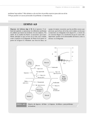 Diagrama de Ishikawa (o de causa-efecto) 153
problema bajo análisis? Más adelante se da una lista de posibles aspectos para cada una de las
6 M que pueden ser causas potenciales de problemas en manufactura.
EJEMPLO 6.8
Diagrama de Ishikawa tipo 6 M. En el ejercicio 13 (al
ﬁnal del capítulo) se mencionan los diferentes problemas
de calidad que tienen las lavadoras de una empresa. Por
medio de un análisis de Pareto se encuentra que el pro-
blema principal es que la boca de la tina está ovalada,
como se aprecia en el diagrama de Pareto de la parte su-
perior de la ﬁgura 6.5. Mediante una lluvia de ideas, un
equipo de mejora encuentra que las posibles causas que
provocan que la boca de la tina esté ovalada son las que
se muestran en el diagrama de la ﬁgura 6.5, y a través de
un consenso llegan a la conclusión de que la causa más
importante podría serel subensamble delchasis,como se
destaca en el diagrama.
3 000 150
2 000 100
1 000 1200 50
400
0 0
O P D
Defecto s
F S
Mano
de obra
Material
Deﬁciente
Inadecuado
Supervisión
No capacitada Fuera de
Operario especiﬁcaciones
Inspección
Boca
de tina
ovalada
Irres pon sab le
Malas
Desajustado Inadecuadocondicion es
Mal mantenimiento Transp ort e
Manejo
de material
Subensamb le
de chasis
Método
Máquina
Tinas
FIGURA 6.5 Relación del diagrama de Pareto y el diagrama de Ishikawa para problemas
de lavadoras.
200 180
 