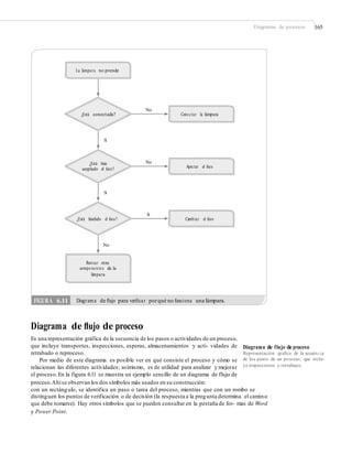 Diagramas de procesos 165
La lámpara no prende
No
¿Está conectada? Conectar la lámpara
Sí
No¿Está bien
acoplado el foco? Apretar el foco
Sí
Sí
¿Está fundido el foco? Cambiar el foco
No
Revisar otros
compo nen tes de la
lámpara
Diagrama de ﬂujo de proceso
Es una representación gráfica de la secuencia de los pasos o actividades de un proceso,
que incluye transportes, inspecciones, esperas, almacenamientos y acti- vidades de
retrabado o reproceso.
Por medio de este diagrama es posible ver en qué consiste el proceso y cómo se
relacionan las diferentes actividades; asimismo, es de utilidad para analizar y mejorar
el proceso.En la figura 6.11 se muestra un ejemplo sencillo de un diagrama de flujo de
proceso.Ahíse observan los dos símbolos más usados en su construcción:
Diagrama de flujo de proceso
Representación gráﬁca de la secuencia
de los pasos de un proceso, que inclu-
ye inspecciones y retrabajos.
con un rectángulo, se identifica un paso o tarea del proceso, mientras que con un rombo se
distinguen los puntos de verificación o de decisión (la respuesta a la pregunta determina el camino
que debe tomarse). Hay otros símbolos que se pueden consultar en la pestaña de for- mas de Word
y Power Point.
FIGURA 6.11 Diagrama de ﬂujo para veriﬁcar porqué no funciona una lámpara.
 