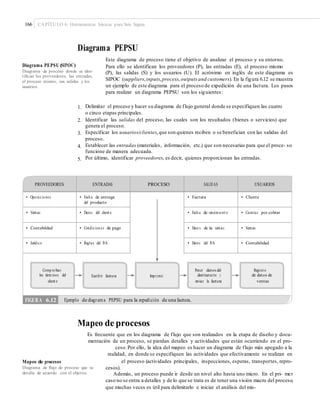 166 CAPÍTULO 6: Herramientas básicas para Seis Sigma
Diagrama PEPSU
Este diagrama de proceso tiene el objetivo de analizar el proceso y su entorno.
Diagrama PEPSU (SIPOC) Para ello se identifican los proveedores (P), las entradas (E), el proceso mismo
(P), las salidas (S) y los usuarios (U). El acrónimo en inglés de este diagrama es
SIPOC (suppliers,inputs,process,outputs and customers). En la figura 6.12 se muestra
un ejemplo de este diagrama para el proceso de expedición de una factura. Los pasos
para realizar un diagrama PEPSU son los siguientes:
Diagrama de proceso donde se iden-
tiﬁcan los proveedores, las entradas,
el proceso mismo, sus salidas y los
usuarios.
1. Delimitar el proceso y hacer su diagrama de flujo general donde se especifiquen las cuatro
o cinco etapas principales.
Identificar las salidas del proceso, las cuales son los resultados (bienes o servicios) que
genera el proceso.
Especificar los usuarios/clientes,que son quienes reciben o se benefician con las salidas del
proceso.
Establecer las entradas (materiales, información, etc.) que son necesarias para que el proce- so
funcione de manera adecuada.
Por último, identificar proveedores, es decir, quienes proporcionan las entradas.
2.
3.
4.
5.
Comp ro bar
los términos del
client e
Poner datos del
destinatario y
enviar la factura
Registro
de datos de
ventas
Escribir factura Imprimir
Mapeo de procesos
Es frecuente que en los diagrama de flujo que son realizados en la etapa de diseño y docu-
mentación de un proceso, se pierdan detalles y actividades que están ocurriendo en el pro-
ceso.Por ello, la idea del mapeo es hacer un diagrama de flujo más apegado a la
realidad, en donde se especifiquen las actividades que efectivamente se realizan en
el proceso (actividades principales, inspecciones, esperas, transportes, repro-Mapeo de procesos
Diagrama de ﬂujo de proceso que se
detalla de acuerdo con el objetivo.
cesos).
Además, un proceso puede ir desde un nivel alto hasta uno micro. En el pri- mer
caso no se entra a detalles y de lo que se trata es de tener una visión macro del proceso,
que muchas veces es útil para delimitarlo e iniciar el análisis del mis-
FIGURA 6.12 Ejemplo de diagrama PEPSU para la expedición de una factura.
PROVEEDORES ENTRADAS PROCESO SALID AS USUARIOS
• Operacio nes • Fech a de entrega
del producto
• Factura • Cliente
• Ventas • Datos del client e • Fech a de vencimient o • Cuentas por cobrar
• Contabildad • Condicion es de pago • Dato s de las ventas • Ventas
• Jurídico • Reglas del IVA • Datos del IVA • Contabilidad
 