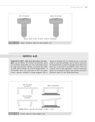 Sistemas poka-yoke 173
Antes de la mejora Despu és de la mejora
Solución: camb iar la forma del tornillo. Se previen e el problema.
EJEMPLO 6.12
Inspección al 100% como parte del proceso de trans-
porte. En una fábrica, en ocasiones se producían piezas
con una forma inadecuada, que sino se detectaba a tiem-
po tenía consecuencias mayores. La solución fue utilizar
un anillo guía de prueba en el riel de transportación, lo
cual permite hacer una inspección al 100% sin agregar
costos y detectar el defecto en forma temprana. Esto se
aprecia en la ﬁgura 6.18. Es evidente que no se está ata-
cando la causa del problema, pero al menos el proceso
de transportación es capaz de segregarelerror fácilmente
antes que se convierta en un problema mayor. Si el error
estuviera entre los más importantes, entonces habría que
aplicar una estrategia de mejora para detectar por qué se
producen piezas con una forma inadecuada.
Antes de la mejora
(sin errores) Despu és de la mejora
Antes de la mejora
(con errores)
Solución: utilización de un anillo guía de prueba. Se detecta el error.
FIGURA 6.18 Solución poka-yoke para el ejemplo 6.12.
FIGURA 6.17 Ejemplo de solución poka-yoke para el ejemplo 6.11.
 