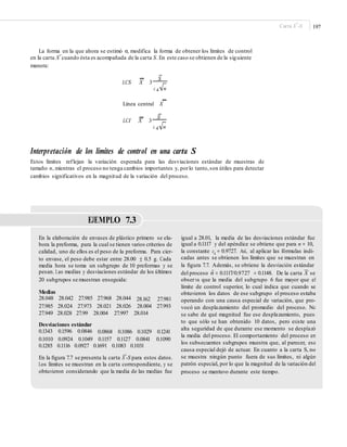 –
197Carta X -S
La forma en la que ahora se estimó σ, modifica la forma de obtener los límites de control
–
en la carta X cuando ésta es acompañada de la carta S. En este caso se obtienen de la siguiente
manera:
LCS X 3
S
c 4 n
Línea central X
LCI X 3
S
c 4 n
Interpretación de los límites de control en una carta S
Estos límites reflejan la variación esperada para las desviaciones estándar de muestras de
tamaño n, mientras el proceso no tenga cambios importantes y, porlo tanto,son útiles para detectar
cambios significativos en la magnitud de la variación del proceso.
EJEMPLO 7.3
En la elaboración de envases de plástico primero se ela-
bora la preforma, para la cual se tienen varios criterios de
calidad, uno de ellos es el peso de la preforma. Para cier-
to envase, el peso debe estar entre 28.00 ± 0.5 g. Cada
media hora se toma un subgrupo de 10 preformas y se
pesan. Las medias y desviaciones estándar de los últimos
20 subgrupos se muestran enseguida:
igual a 28.01, la media de las desviaciones estándar fue
igual a 0.1117 y del apéndice se obtiene que para n = 10,
la constante c4
= 0.9727. Así, al aplicar las fórmulas indi-
cadas antes se obtienen los límites que se muestran en
la ﬁgura 7.7. Además, se obtiene la desviación estándar
—
del proceso σˆ = 0.1117/0.9727 = 0.1148. De la carta X se
observa que la media del subgrupo 6 fue mayor que el
límite de control superior, lo cual indica que cuando se
obtuvieron los datos de ese subgrupo el proceso estaba
operando con una causa especial de variación, que pro-
vocó un desplazamiento del promedio del proceso. No
se sabe de qué magnitud fue ese desplazamiento, pues-
to que sólo se han obtenido 10 datos, pero existe una
alta seguridad de que durante ese momento se desplazó
la media del proceso. El comportamiento del proceso en
los subsecuentes subgrupos muestra que, al parecer, esa
causa especial dejó de actuar. En cuanto a la carta S, no
se muestra ningún punto fuera de sus límites, ni algún
patrón especial, por lo que la magnitud de la variación del
proceso se mantuvo durante este tiempo.
Medias
28.048 28.042 27.985 27.968 28.044
27.985 28.024 27.973 28.021 28.026
28.162
28.004
27.981
27.993
27.949 28.028 27.99 28.004 27.997 28.014
Desviaciones estándar
0.1343 0.1596 0.0846
0.1010 0.0924 0.1049
0.0868 0.1086 0.1029
0.1157 0.1127 0.0841
0.1241
0.1090
0.1285 0.1116 0.0927 0.1691 0.1083 0.1031
—
En la ﬁgura 7.7 se presenta la carta X -S para estos datos.
Los límites se muestran en la carta correspondiente, y se
obtuvieron considerando que la media de las medias fue
 