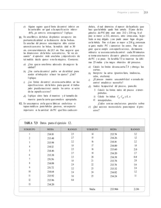 Preguntas y ejercicios 213
e) Alguien sugiere que el límite de control inferior en
la carta debe ser igual a la especiﬁcación inferior
(65), ¿es correcta esta sugerencia? Explique.
En una fábrica de bolsas de plástico un aspecto im-
portante de calidad es la dimensión de las bolsas.
En una fase del proceso una máquina debe cortar
automáticamente las bolsas, la medida ideal es 30
cm, con una tolerancia de ±0.5 cm. Para asegurar que
las dimensiones de la bolsa son correctas, “de vez en
cuando” el operador mide una bolsa y dependiendo de
tal medida decide ajustar o no la máquina. Conteste:
cholata, el cual determina el espesor de la película que
hace que la bebida quede bien cerrada. El peso de los
gránulos de PVC debe estar entre 212 y 218 mg. Si el
peso es menor a 212, entonces, entre otras cosas, la pe-
lícula es muy delgada y eso puede causar fugas de gas
en la bebida. Pero si el peso es mayor a 218 g, entonces
se gasta mucho PVC y aumentan los costos. Para ase-
gurar que se cumple con especiﬁcaciones, de manera
ordinaria se usa una carta de control: cada 30 minutos
se toma una muestra de cuatro gránulos consecutivos
de PVC y se pesan. En la tabla 7.3 se muestran las últi-
mas 25 medias y los rangos obtenidos del proceso.
11.
a) ¿Cree que es una forma adecuada de asegurar la
calidad?
¿Una carta de control podría ser de utilidad para
ayudar al trabajador a hacer los ajustes? ¿Cuál?
Explique.
¿Los límites de control en esta carta deben ser las
especiﬁcaciones de la bolsa para que así el traba-
jador pueda reaccionar cuando los cortes se salen
de las especiﬁcaciones?
Explique cómo haría el muestreo y el tamaño de
muestra para la carta que considere apropiada.
—
a) Calcule los límites de una carta X -R y obtenga las
cartas.
Interprete las cartas (puntos fuera, tendencias,
ciclos, etcétera).
¿El proceso muestra una estabilidad o estado de
control estadístico razonable?
Analice la capacidad del proceso, para ello:
b)
b)
c)
c)
d)
i) Calcule los límites reales del proceso e inter-
prételos.
Calcule los índices Cp, Cpk y K, e
interprételos.
¿Cuáles son sus conclusiones generales sobre
la capacidad del proceso?
d) ii)
iii)
12. En una empresa en la que se fabrican corcholatas o
tapas metálicas para bebidas gaseosas, un aspecto
importante es la cantidad de PVC que lleva cada cor-
e) ¿Qué acciones recomendaría para mejorar el pro-
ceso?
TABLA 7.3 Datos para el ejercicio 12.
2.0
0.8
1.6
SUBGRUPO MEDIA RANGO SUBGRUPO MEDIA RANGO
1
2
3
4
5
6
7
8
9
10
11
12
13
214.18
213.48
213.98
214.12
214.46
213.38
231.56
214.08
231.72
214.64
213.92
213.96
214.20
2.5
2.7
2.2
1.8
2.5
2.7
2.3
1.8
2.9
2.2
2.4
3.6
0.4
14
15
16
17
18
19
20
21
22
23
24
25
213.74
214.26
214.18
214.00
213.60
214.20
214.38
213.78
213.74
213.32
214.02
214.24
3.2
1.2
2.2
1.0
2.7
2.0
2.4
3.2
1.1
Media 213.966 2.136
 