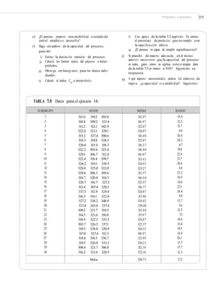 Preguntas y ejercicios 215
e) ¿El proceso muestra una estabilidad o estado de
control estadístico razonable?
f ) Haga un análisis de la capacidad del proceso,
para ello:
v) Con apoyo de la tabla 5.2 (capítulo 5), estime
el porcentaje de producto que no cumple con
la especiﬁcación inferior.
¿El proceso es capaz de cumplir especiﬁcaciones?vi)
g) Si procedió de manera adecuada, en el inciso
anterior encontrará que la capacidad del proceso
es mala, ¿pero cómo se explica esto si ningún dato
de la tabla 7.5 es menor a 310.0? Argumente su
respuesta.
A qué aspecto recomendaría centrar los esfuerzos de
mejora: ¿a capacidad o a estabilidad? Argumente.
i)
ii)
Estime la desviación estándar del proceso.
Calcule los límites reales del proceso e inter-
prételos.
Obtenga un histograma para los datos indivi-
duales.
Calcule el índice Cpi
e interprételo.
iii)
h)iv)
TABLA 7.5 Datos para el ejercicio 14.
SUBGRUPO DATOS MEDIA RANGO
1
2
3
4
5
6
7
8
9
10
11
12
13
14
15
16
17
18
19
20
21
22
23
24
25
26
27
28
29
30
315.6 319.2 303.8
318.8 309.2 321.4
311.2 312.1 342.9
322.0 321.1 329.1
315.2 327.4 300.6
310.3 319.8 338.5
320.6 315.9 318.3
322.2 303.6 323.4
329.1 306.7 312.4
322.4 318.8 299.7
326.2 310.1 338.5
328.8 325.0 322.0
328.8 306.3 305.6
318.7 320.8 310.3
326.7 316.7 327.3
313.4 307.4 329.5
337.3 312.9 324.4
316.3 314.1 323.0
327.2 338.2 340.9
337.8 343.0 337.4
309.2 321.7 310.5
314.3 321.6 318.0
318.9 322.2 333.5
303.7 326.3 337.1
319.3 338.8 320.9
317.0 327.4 312.5
310.6 318.5 336.7
319.5 326.0 333.2
308.6 321.7 306.0
316.2 321.6 328.5
312.87
316.47
322.07
324.07
314.40
322.87
318.27
316.40
316.07
313.63
324.93
325.27
313.57
316.60
323.57
316.77
324.87
317.80
335.43
339.40
313.80
317.97
324.87
322.37
326.33
318.97
321.93
326.23
312.10
322.10
15.4
12.2
31.7
8.0
26.8
28.2
4.7
19.8
22.4
22.7
28.4
6.8
23.2
10.5
10.6
22.1
24.4
8.9
13.7
5.6
12.5
7.3
14.6
33.4
19.5
14.9
26.1
13.7
15.7
12.3
Media 320.73 17.2
 