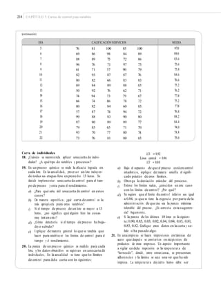 218 CAPÍTULO 7: Cartas de control para variables
(continuación)
Carta de individuales
18. ¿Cuándo se recomienda aplicar una carta de indivi-
duales? ¿A qué tipo de variables y procesos?
LCS = 0.92
Línea central = 0.86
LCI = 0.80
Bajo el supuesto de que el proceso está en control
estadístico, explique de manera sencilla el signiﬁ-
cado práctico de estos límites.
Obtenga la desviación estándar del proceso.
Estime los límites reales, ¿coinciden en este caso
con los límites de control? ¿Por qué?
Se sugiere que el límite de control inferior sea igual
a 0.84, ya que se tiene la exigencia por parte de la
administración de que ésa sea la pureza mínima
tolerable del proceso. ¿Es correcta esta sugeren-
cia? Argumente.
Si la pureza de los últimos 10 lotes es la siguien-
te: 0.90, 0.85, 0.83, 0.82, 0.84, 0.84, 0.85, 0.81,
0.83, 0.82. Graﬁque estos datos en la carta y se-
ñale si ha pasado algo.
19. En un proceso químico se mide la eﬁcacia lograda en
cada lote. En la actualidad, procesar un lote incluyen-
do todas sus etapas lleva en promedio 13 horas. Se
decide implementar una carta de control para el tiem-
po de proceso yotra para el rendimiento.
a)
b)
c)
a) ¿Para qué sería útil una carta de control en estos
casos?
De manera especíﬁca, ¿qué carta de control es la
más apropiada para estas variables?
Si el tiempo de proceso de un lote es mayor a 13
horas, ¿eso signiﬁca que alguien hizo las cosas
muy lentamente?
¿Cómo detectaría si el tiempo de proceso ha baja-
do o subido?
Explique de manera general lo que se tendría que
hacer para establecer los límites de control para el
tiempo y el rendimiento.
d)
b)
c)
e)
d)
e)
21. En una empresa se hacen impresiones en láminas de
acero que después se convierten en recipientes de
productos de otras empresas. Un aspecto importante
a vigilar en dicha impresión es la temperatura de
“horneado”, donde, entre otras cosas, se presentan
adherencias y la lámina se seca una vez que ha sido
impresa. La temperatura de cierto horno debe ser
20. La pureza de un proceso químico es medida para cada
lote, y los datos obtenidos se registran en una carta de
individuales. En la actualidad se tiene que los límites
de control para dicha carta son los siguientes:
DÍA CALIFICACIÓN SERVICIOS MEDIA
5
6
7
8
9
10
11
12
13
14
15
16
17
18
19
20
21
22
76 81 100 85 100
69 86 98 84 89
88 89 75 72 86
96 76 71 97 73
61 71 57 90 79
82 93 87 87 76
80 82 66 83 83
69 84 89 88 65
50 92 76 62 71
74 94 73 79 67
66 74 86 78 72
80 82 84 60 83
57 87 74 94 72
99 88 83 90 80
87 80 89 89 77
79 85 65 71 70
93 70 77 80 74
73 76 81 80 65
87.0
89.0
83.6
75.6
75.8
84.6
76.6
75.2
76.2
77.4
75.2
77.8
76.8
88.2
84.4
74.0
78.8
75.0
 