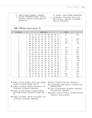 Preguntas y ejercicios 221
iv) Calcule los índices de capacidad e interprételos.
v) Con apoyo de la tabla 5.2 (capítulo 5), estime
el porcentaje de producto que no cumple con
especiﬁcaciones.
vi) ¿El proceso es capaz de cumplir especiﬁcaciones?
¿En qué aspecto recomendaría centrar los es-
fuerzos de mejora: a capacidad o a estabilidad?
Argumente su respuesta.
g)
TABLA 7.10 Datos para el ejercicio 30.
31. Resuelva los incisos del ejercicio anterior, pero en lugar 35. ¿Cuál es el propósito de las cartas de precontrol?
36. ¿Es recomendable aplicar precontrol a un proceso con
capacidad pobre?
37. ¿Cuáles son las desventajas del precontrol para proce-
sos con muy buena capacidad?
38. Considere el proceso del ejercicio 21 y diseñe una carta
de precontrol para ese proceso.
— —
de utilizar una carta X -S, obtenga una X -R.
32. Compare los resultados obtenidos en los ejercicios 30 y
31 destacando las principales diferencias.
33. Resuelva los incisos del ejercicio 16 de este capítulo,
—
pero en lugar de utilizar una carta X -R, obtenga una
—
X -S.
34. Compare los resultados obtenidos en los ejercicios 16 y
33 destacando las principales diferencias.
SUBGRUPO MEDICIONES MEDIA S
1
2
3
4
5
6
7
8
9
10
11
12
13
14
15
16
17
18
19
20
50 41 21 52 55 45 62 55 28 51
60 44 61 61 53 36 60 45 71 57
69 53 65 63 54 35 37 66 55 39
40 67 64 46 53 64 43 39 48 38
46 60 75 55 56 59 60 73 75 60
45 50 57 45 35 61 35 53 58 31
46 56 48 43 30 56 50 48 41 50
62 59 52 47 68 46 47 44 38 54
61 79 49 55 58 39 41 58 28 67
27 62 51 50 39 40 51 47 61 60
58 55 46 68 66 58 42 50 52 35
65 20 42 75 36 65 24 65 62 33
52 58 62 55 53 44 52 41 46 61
44 50 53 61 54 59 54 55 32 50
35 47 60 59 64 48 52 55 64 49
50 58 44 48 37 46 43 66 51 52
45 52 56 61 47 76 44 66 43 38
40 72 25 67 47 33 54 42 50 40
52 52 42 60 52 35 42 37 58 65
50 23 37 48 52 48 33 39 60 77
46
53.6
50.2
61.9
46.8
51.7
53.5
48.8
53
48.7
52.4
51.2
53.3
49.5
52.8
47
49.5
46.7
12.78
12.68
11.17
9.55
7.63
9.15
14.79
11.11
10.28
19.87
7.04
8.26
9.02
8.14
11.91
14.48
10.11
15.06
 