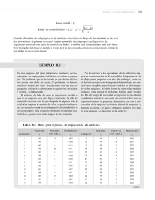 Cartas p y np (para defectuosos) 225
Línea central = p–
p(1 p)
Límite de control inferior = LCI p 3
n
Cuando el tamaño de subgrupo n no se mantiene constante a lo largo de
_
las muestras se tie- nen
dos alternativas: la primera es usar el tamaño promedio de subgrupo n, en lugar de n. La
segunda es construir una carta de control con límites variables que comentaremos más ade- lante.
Si el promedio del proceso medido a través de p– es desconocido,entonces será necesario estimarlo
por medio de un estudio inicial.
EJEMPLO 8.1
En una empresa del ramo alimenticio, mediante ciertas
máquinas se empaquetan salchichas en sobres o paque-
tes. Un problema que se ha tenido es que dentro del so-
bre queda aire (falta de vacío). El problema se detecta
mediante inspección visual; los paquetes con aire son se-
gregados ydespués se abren para recuperar las salchichas
y volverlas a empaquetar.
El atributo de falta de vacío es importante debido a
que si un paquete con aire llega al mercado, la vida de
anaquel se acorta, por lo que después de algunos días la
salchicha empieza a cambiar de color y a perder su frescu-
ra; y eso puede ocurrir en el refrigerador del distribuidor o
del consumidor. Esta situación repercute en clientes insa-
tisfechos y genera una mala imagen de la compañía.
Por lo anterior, a los operadores de las diferentes má-
quinas continuamente se les recordaba la importancia de
no dejar pasar paquetes con aire. Sin embargo, como no
se llevaba un registrode la magnitud delproblema, no exis-
tían bases tangibles para detectar cambios en eldesempe-
ño de las máquinas, nihabía forma de saber silas medidas
tomadas para reducir el problema habían dado resulta-
do. De ahí surgió la necesidad de registrar los resultados
y analizarlos mediante una carta de control. Cada hora se
registra elnúmero de paquetes detectados con aire di ydel
contador de la máquina se obtiene eltotal de paquetes ni
durante esa hora. Los datos obtenidos durante tres días
en una máquina se muestran en la tabla 8.1.
TABLA 8.1 Datos para el proceso de empaquetado desalchichas.
(continúa)
SUBGRUPO
PAQUETES,
ni
PAQUETES
CON AIRE,di
PROPORCIÓN,
pi SUBGRUPO
PAQUETES,
ni
PAQUETES
CON AIRE,di
PROPORCIÓN
pi
1
2
3
4
5
6
7
8
9
10
11
12
13
14
595
593
607
596
602
599
600
590
599
601
598
600
597
594
15
5
8
10
6
5
5
7
2
4
9
17
4
5
0.025
0.008
0.013
0.017
0.010
0.008
0.008
0.012
0.003
0.007
0.015
0.028
0.007
0.008
15
16
17
18
19
20
21
22
23
24
25
26
27
28
595
597
599
596
607
601
594
606
601
598
599
590
588
597
3
10
7
5
4
9
7
5
7
4
2
3
5
3
0.005
0.017
0.012
0.008
0.007
0.015
0.012
0.008
0.012
0.007
0.003
0.005
0.009
0.005
 