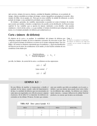 Cartas c y u (para defectos) 233
mal servicio, número de nuevos clientes, cantidad de llamadas telefónicas en un periodo de
tiempo, clientes atendidos en un lapso de tiempo, errores tipográficos por página en un perió- dico,
número de fallas de un equipo, etc. Note que en estas variables la unidad de referencia es cierto
periodo de tiempo o una cantidad de actividades que se realizan.
En términos generales, las variables mencionadas se pueden ver como el número de eventos
que ocurren por unidad, y tienden a comportarse de acuerdo con la distribución de Poisson (véase
capítulo 3). Las variables que se ajusten de manera moderada a esta distribu- ción pueden
examinarse a través de las cartas c y u,que analizan el número de defectos por subgrupo o muestra
(carta c) o el número promedio de defectos por unidad (carta u).
Carta c (número de defectos)
El objetivo de la carta c es analizar la variabilidad del número de defectos por
subgrupo,cuando el tamaño de éste se mantiene constante. En esta carta se gra- fica
ci
que es igual al número de defectos o eventos en el i-ésimo subgrupo (mues- tra). Los
límites de control se obtienen suponiendo que el estadístico ci
sigue una distribución
de Poisson; por lo tanto, las estimaciones de la media y la desviación estándar de este
estadístico están dadas por:
Carta c
Su objetivo es analizar la variabilidad
del número de defectos por subg r up o
o unidad con un tamaño de subg r up o
constante.
Total de defectos
Mci
c
Total de subgrupos
y S ci
c
por ello, los límites de control de la carta c se obtienen con las expresiones
LCS c 3 c
Línea central c
LCI c 3 c
EJEMPLO 8.3
En una fábrica de muebles se inspecciona a detalle el
acabado de las mesas cuando salen del departamento
de laca. La cantidad de defectos que son encontrados en
cada mesa son registrados con elﬁn de conocer ymejorar
el proceso. En la tabla 8.3 se muestran los defectos en-
contrados en las últimas 30 mesas. Es claro que estamos
ante una variable que debe ser analizada con la carta c,
debido a que una misma mesa puede tener varios defec-
tos de diferente tipo; además, los defectos son relativa-
mente menores, y aunque inﬂuyen en la calidad ﬁnal del
producto, no causan que la mesa sea rechazada.
TABLA 8.3 Datos para el ejemplo 8.3.
MESA DEFECTOS ci MESA DEFECTOS ci
1
2
3
7
5
10
4
5
6
2
6
5
 