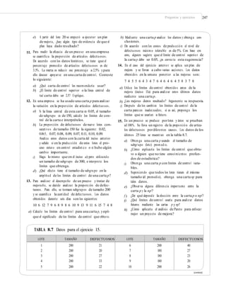 Preguntas y ejercicios 247
e) A partir del lote 20 se empezó a ejecutar un plan
de mejora, ¿hay algún tipo de evidencia de que el
plan haya dado resultado?
Para medir la eﬁcacia de un proceso en una empresa
se cuantiﬁca la proporción de artículos defectuosos.
De acuerdo con los datos históricos, se tiene que el
porcentaje promedio de artículos defectuosos es de
3.5%. La meta es reducir ese porcentaje a 2.5% ypara
ello desean apoyarse en una carta de control. Conteste
lo siguiente:
a) ¿Qué carta de control les recomendaría usar?
b) ¿El límite de control superior o la línea central de
tal carta debe ser 2.5? Explique.
b) Mediante una carta p analice los datos y obtenga con-
clusiones.
c) De acuerdo con los costos de producción el nivel de
defectuosos máximo tolerable es de 5%. Con base en
esto, alguien sugiere que el límite de control superior de
la carta p debe ser 0.05, ¿es correcta esta sugerencia?
14. En el caso del ejercicio anterior se aplica un plan de
mejora y se llevan a cabo varias acciones. Los datos
obtenidos en la semana posterior a las mejoras son:
7 4 5 5 6 4 3 4 7 6 4 6 4 6 4 5 8 3 7 8
11.
a) Utilice los límites de control obtenidos antes de la
mejora (inciso 13a) para analizar estos últimos datos
mediante una carta p.
¿Las mejoras dieron resultado? Argumente su respuesta.
Después de los cambios los límites de control de la
carta parecen inadecuados; si es así, proponga los
límites que se usarían a futuro.
En un proceso se produce porlotes y éstos se prueban
al 100%. Se lleva un registro de la proporción de artícu-
los defectuosos pordiferentes causas. Los datos de los
últimos 25 lotes se muestran en la tabla 8.7.
12. En una empresa se ha usado una carta p para analizar
la variación en la proporción de artículos defectuosos.
b)
c)
a) Si la línea central de esta carta es 0.05, el tamaño
de subgrupo es de 150, calcule los límites de con-
trol de la carta e interprételos.
La proporción de defectuosos de nueve lotes con-
secutivos de tamaño 150 fue la siguiente: 0.02,
0.065, 0.07, 0.08, 0.09, 0.07, 0.11, 0.10, 0.09.
Analice estos datos con la carta del inciso anterior
y señale si en la producción de estos lotes el pro-
ceso estuvo en control estadístico o si hubo algún
cambio importante.
Haga lo mismo que en el inciso a) pero utilizando
un tamaño de subgrupo de 300, e interprete los
límites que obtenga.
¿Qué efecto tiene el tamaño de subgrupo en la
amplitud de los límites de control de una carta p?
15.
b)
a) Obtenga una carta p usando el tamaño de
subgrupo (lote) promedio.
¿Cómo explicaría los límites de control que obtu-
vo a alguien que no tiene conocimientos profun-
dos de estadística?
Obtenga una carta p con límites de control varia-
bles.
Suponiendo que todos los lotes tienen el mismo
tamaño (el promedio), obtenga una carta np para
tales datos.
¿Observa alguna diferencia importante entre la
carta p y la np?
¿De qué depende la elección entre la carta p o np?
¿Qué límites de control usaría para analizar datos
futuros mediante las cartas p y np?
¿Cómo aplicaría el análisis de Pareto para enfocar
mejor un proyecto de mejora?
b)
c)
c)
d)
d)
13. Para analizar el desempeño de un proceso y tratar de
mejorarlo, se decide analizar la proporción de defec-
tuosos. Para ello, se toman subgrupos de tamaño 200
y se cuantiﬁca la cantidad de defectuosos. Los datos
obtenidos durante seis días son los siguientes:
10 6 12 7 9 6 8 9 8 6 10 9 13 9 11 6 15 7 4 8
a) Calcule los límites de control para una carta p, yexpli-
que el signiﬁcado de los límites de control que obtuvo.
e)
f )
g)
h)
TABLA 8.7 Datos para el ejercicio 15.
(continúa)
LOTE TAMAÑO DEFECTUOSOS LOTE TAMAÑO DEFECTUOSOS
1
2
3
4
5
200
200
200
200
200
21
20
27
33
22
6
7
8
9
10
200
180
180
180
200
40
27
23
20
26
 