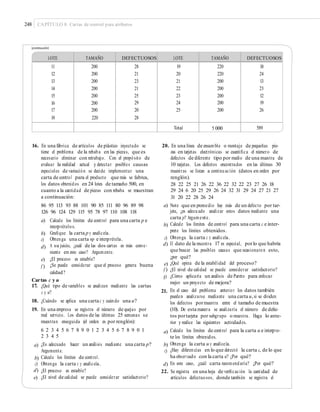 248 CAPÍTULO 8: Cartas de control para atributos
(continuación)
16. En una fábrica de artículos de plástico inyectado se
tiene el problema de la rebaba en las piezas, que es
necesario eliminar con retrabajo. Con el propósito de
evaluar la realidad actual y detectar posibles causas
especiales de variación se decide implementar una
carta de control para el producto que más se fabrica,
los datos obtenidos en 24 lotes de tamaño 500, en
cuanto a la cantidad de piezas con rebaba se muestran
a continuación:
86 95 113 93 88 101 90 85 111 80 96 89 98
126 96 124 129 115 95 78 97 110 108 118
20. En una línea de ensamble o montaje de pequeñas pie-
zas en tarjetas electrónicas se cuantiﬁca el número de
defectos de diferente tipo por medio de una muestra de
10 tarjetas. Los defectos encontrados en las últimas 30
muestras se listan a continuación (datos en orden por
renglón).
28 22 25 21 26 22 36 22 32 22 23 27 26 18
29 24 6 20 25 29 26 24 32 31 29 24 27 21 27
31 20 22 28 26 24
a) Note que en promedio hay más de un defecto por tar-
jeta, ¿es adecuado analizar estos datos mediante una
carta p? Argumente.
Calcule los límites de control para una carta c e inter-
prete los límites obtenidos.
Obtenga la carta c y analícela.
El dato de la muestra 17 es especial, porlo que habría
que buscar las posibles causas que ocasionaron esto,
¿por qué?
¿Qué opina de la estabilidad del proceso?
¿El nivel de calidad se puede considerar satisfactorio?
¿Cómo aplicaría un análisis de Pareto para enfocar
mejor un proyecto de mejora?
En el caso del problema anterior los datos también
pueden analizarse mediante una carta u,si se dividen
los defectos pormuestra entre el tamaño de muestra
(10). De esta manera se analizaría el número de defec-
tos portarjeta por subgrupo o muestra. Haga lo ante-
rior y realice las siguientes actividades.
Calcule los límites de control para la carta u e interpre-
te los límites obtenidos.
Obtenga la carta u y analícela.
¿Hay diferencias en lo que detectó la carta c, de lo que
ha observado con la carta u? ¿Por qué?
En este caso, ¿cuál carta recomendaría? ¿Por qué?
a) Calcule los límites de control para una carta p e
interprételos.
Graﬁque la carta p y analícela.
Obtenga una carta np e interprétela.
A su juicio, ¿cuál de las dos cartas es más conve-
niente en este caso? Argumente.
¿El proceso es estable?
¿Se puede considerar que el proceso genera buena
calidad?
b)
b)
c)
d)
c)
d)
e)
f ) e)
f )
g)
Cartas c y u
17. ¿Qué tipo de variables se analizan mediante las cartas
c y u?
18. ¿Cuándo se aplica una carta c y cuándo una u?
21.
19. En una empresa se registra el número de quejas por
mal servicio. Los datos de las últimas 25 semanas se
muestran enseguida (el orden es por renglón):
6 2 3 4 5 6 7 8 9 0 1 2 3 4 5 6 7 8 9 0 1
2 3 4 5
¿Es adecuado hacer un análisis mediante una carta p?
Argumente.
Calcule los límites de control.
Obtenga la carta c y analícela.
¿El proceso es estable?
¿El nivel de calidad se puede considerar satisfactorio?
a)
b)
c)
a)
b)
c)
d)
e)
d)
22. Se registra en una hoja de veriﬁcación la cantidad de
artículos defectuosos, donde también se registra el
LOTE TAMAÑO DEFECTUOSOS LOTE TAMAÑO DEFECTUOSOS
11
12
13
14
15
16
17
18
200
200
200
200
200
200
200
220
28
21
23
21
25
29
20
28
19
20
21
22
23
24
25
220
220
200
200
200
200
200
18
24
13
23
12
19
26
Total 5 000 589
 