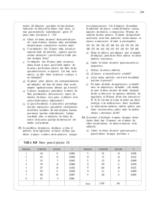 Preguntas y ejercicios 249
nombre del trabajador que realizó tal tipo de piezas.
Analizando los datos de los últimos cinco meses, se
tiene que en promedio cada trabajador genera 25
piezas malas porsemana (c– = 25).
no su funcionamiento. Con el propósito de analizar
la estabilidad del proceso y tratar de localizar causas
especiales de variación, se inspeccionan 50 piezas de
cada lote de cierto producto. El número de rugosidades
encontradas en los lotes producidos en dos semanas se
muestra a continuación (el orden es porrenglón).
155 181 158 156 152 188 163 163 170 154 150
188 155 141 163 154 153 167 128 153 129 160
a) Calcule los límites de control de la carta de con-
trol c para el número de piezas malas portrabaja-
dorpor semana e interprételos en forma simple.
Si un trabajador hizo 12 piezas malas en una se-
mana (la mitad del promedio), ¿signiﬁca que tuvo
un buen desempeño y por lo tanto se le debe pre-
miar de alguna forma?
Un trabajador hizo 45 piezas malas en una se-
mana, lo cual es mayor que el límite superior de
la carta c; por lo tanto, cometió más fallas de las
que ordinariamente se esperaría. Con base en lo
anterior, ¿se debe llamar la atención o castigar a
ese trabajador?
En general, ¿cómo aplicaría esta carta para detectar
qué trabajador está fuera del sistema (tiene un de-
sempeño signiﬁcativamente diferente que el resto)?
Si aplicara un programa para reducir el número de
fallas portrabajador (entrenamiento, mejora de
métodos de trabajo, etc.), ¿cómo se reﬂejaría en la
carta si hubo mejoras importantes?
Lo que se ha señalado es para errores portrabaja-
dor, pero supongamos que también está interesa-
do en llevar un análisis del total de piezas buenas
por semana que hace cada trabajador. Explique
con detalle cómo se calcularían los límites de
control de la carta y qué tipo de información ob-
tendría con la misma.
b)
a) Divida los defectos por subgrupo entre el tamaño
de subgrupo, para de esa forma analizar los datos
mediante una carta u.
Calcule los límites de control para una carta u e
interprételos.
Graﬁque la carta u y analícela.
¿El proceso es razonablemente estable?
¿Usted estaría satisfecho con el nivel de calidad
que tiene el proceso?
Por medio de diseño de experimentos se modiﬁ-
caron las temperaturas de fundido y del molde,
así como la fuerza de cierre del molde; después
de ello, se obtuvieron las siguientes cantidades de
rugosidades en 50 piezas de tres lotes consecutivos:
70, 50, 45. Con base en la carta de control que obtuvo
investigue si las modiﬁcaciones dieron resultado.
Los datos de este problema también podrían ana-
lizarse con una carta c, ¿cuáles serían las posibles
ventajas y desventajas de ello?
c) b)
c)
d)
e)
d)
f )
e)
f )
g)
24. En un hotel se ha llevado el registro de quejas de los
clientes desde hace 15 semanas con el número de
clien- tes porsemana, los datos se muestran en la
tabla 8.8.
a) Calcule los límites de control para una carta u
para el número de quejas porcliente e
interprete los límites que obtenga.
23. En una fábrica de productos de plástico se tiene el
problema de las rugosidades (o marcas de ﬂujo) que
afectan el aspecto o estética de los productos, aunque
TABLA 8.8 Datos para el ejercicio 24.
SEMANA CLIENTES QUEJAS ui SEMANA CLIENTES QUEJAS ui
1
2
3
4
5
6
7
8
114
153
115
174
157
219
149
147
11
15
5
14
16
11
10
9
0.096
0.098
0.043
0.080
0.102
0.050
0.067
0.061
9
10
11
12
13
14
15
131
91
112
158
244
111
120
10
10
10
11
30
11
11
0.076
0.110
0.089
0.070
0.123
0.099
0.092
Total 2 195 184
 
