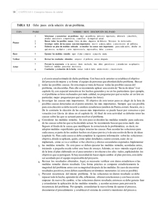 14 CAPÍTULO 1: Conceptos básicos de calidad
TABLA 1.1 Ocho pasos enla solución de un problema.
1 Seleccionar y caracterizar un problema: elegir un problema realm en te important e, delimitarlo y describirlo,
estudiar anteced en te e importan cia, y cuantiﬁcar su magnit ud actual.
Buscar todas las posibles causas: Lluvia de ideas, diagrama de Ishikawa. Participan los involucrados.
Investigar cuáles de las causas son más importantes: recurrir a datos, análisis y conocimiento del problema.
Elaborar un plan de medidas enfocado a remediar las causas más importantes: para cada acción, detallar en
qué consis te, su objetivo y cómo implementarla; responsables, fechas y costos.
2
3
4
Planear
Hacer 5 Ejecutar las medidas remedio: seguir el plan y empezar a pequ eña escala.
Veriﬁcar 6 Revisar los resultados obtenidos: comparar el problema antes y después.
7 Prevenir la recurrencia: si las acciones dieron resultado, éstas deben generalizarse y estandarizar su aplicació n.
Establecer medidas para evitar recu rrencia.
Conclusión y evaluación de lo hecho: evaluar todo lo hecho anterio rment e y documentarlo.
Actuar
8
y el costo anualestimado de dicho problema. Con base en lo anterior se establece el objetivo
del proyecto de mejora y se forma el equipo de personas que abordará dicho problema. Buscar
todas las posibles causas. En esta etapa se trata de buscar todas las posibles causas del
problema, sin discutirlas.Para ello se recomienda aplicar una sesión de “lluvia de ideas” (ver
capítulo 6), con especial atención en los hechos generales y no en los particulares (por ejemplo,
si el problema es lotes rechazados por mala calidad, no preguntarpor qué se recha- zó un lote en
particular; mejor preguntarpor qué se rechazan los lotes).
Investigar las causas más importantes. El objetivo de este tercer paso es elegir de la lista de
posibles causas detectadas en el punto anterior, las más importantes. Siempre que sea posible,
para esta elección se debe recurrir a análisis estadísticos (análisis de Pareto,estrati- ficación, etc.).
De lo contrario la elección de las causas más importantes se puede hacer por consenso o por
votación (ver Lluvia de ideas en el capítulo 6). Al final de esta actividad se deberán tener las
causas sobre las que se actuará para resolver el problema.
Considerar las medidas remedio. En este paso se deciden las medidas remedio para cada una
de las causas sobre las que se ha decidido actuar. Se recomienda buscarque estas medi- das
lleguen al fondo de la causa,que modifiquen la estructura de la problemática; es decir, no
adoptar medidas superficiales que dejen intactas las causas.Para acordar las soluciones para
cada causa,se parte de los análisis hechos en el paso previo y/o de una sesión de lluvia de ideas
(capítulo 6). Para cada causa se debe completar la siguiente información sobre las soluciones:
objetivo, dónde se aplicará, quién, cómo (plan detallado), cuánto costará,cuán- do se
implantará, cómo se va a verificar si fue efectiva y efectos secundarios esperados.Implementar
las medidas remedio. En este paso se deben ejecutar las medidas remedio, acordadas antes,
iniciando a pequeña escala sobre una base de ensayo. Además, se reco- mienda seguir al pie
de la letra el plan elaborado en el paso anterior e involucrar a los afec- tados,explicándoles los
objetivos que se persiguen.Si hay necesidad de hacer algún cambio al plan previsto, esto debe
ser acordado por el equipo responsable del proyecto.
Revisar los resultados obtenidos. Aquí, es necesario verificar con datos estadísticos si las
medidas remedio dieron resultado. Una forma práctica es comparar estadísticamente la
magnitud del problema antes con su magnitud después de las medidas.En caso de encontrar
resultados positivos,éstos deben cuantificarse en términos monetarios (si esto es posible).
Prevenir recurrencia del mismo problema. Si las soluciones no dieron resultado se debe
repasar todo lo hecho, aprenderde ello, reflexionar, obtenerconclusiones y con base en esto
empezar de nuevo.En cambio, si las soluciones dieron resultado, entonces se debe genera- lizar
y estandarizar la aplicación de las medidas remedio; y acordar acciones para prevenir la
recurrencia del problema. Por ejemplo, estandarizar la nueva forma de operar el proceso,
documentar el procedimiento y establecerel sistema de control o monitoreo del proces o.
2.
3.
4.
5.
6.
7.
ETAPA PASO NOMBRE Y BREVE DESCRIPCIÓN DEL PASO
 