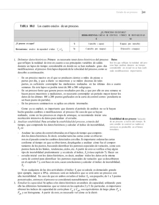 Estado de un proceso 269
TABLA 10.1 Los cuatro estados de un proceso.
1. Delimitar datos históricos. Primero es necesario tener datos históricos del proceso Datos
históricos Son los que reﬂejan la realidad del pro-
ceso bajo análisis durante un tiempo
considerable en el cual no se han reali-
zado modiﬁcaciones importantes.
que reflejen la realidad de éste en cuanto a sus principales variables de salida
durante un lapso de tiempo considerable en donde no se han realizado gran- des
modificaciones al proceso.Este lapso depende de la velocidad del proceso,como se
describe a continuación.
• En un proceso masivo en el que se producen cientos o miles de piezas o
partes por día, y que a diario se muestrean y se miden decenas de tales
partes, es suficiente contemplar las mediciones realizadas en las últimas dos a cuatro
semanas. En este lapso se podría tener de 300 a 500 subgrupos.
En un proceso lento que genera pocos resultados por día, y que por ello en una semana se
hacen pocos muestreos y mediciones, es necesario contemplar un periodo mayor (tener los
datos de los últimos 100 a 200 puntos graficados en la carta de control corres- pondiente es
un buen punto de partida).
En los procesos semimasivos se aplica un criterio intermedio.
Como ya se explicó, es importante que durante el periodo de análisis no se le hayan
•
•
hecho grandes cambios o modificaciones al proceso.En caso de que se hayan
realizado, como en los procesos en etapa de arranque, se recomienda iniciar una
recolección intensiva de datos para realizar el estudio.
Analizar estabilidad. Para estudiar la estabilidad del proceso, a través del
tiempo, que comprende los datos históricos y calcular el índice de inestabilidad,
St, se
recomiendan dos actividades:
Estabilidad de un proceso Variación
de un proceso a través del tiempo. Si
está estable (o control es- tadístico)
entonces es predecible en el futuro
inmediato.
2.
• Analizar las cartas de controlobtenidas en el lapso de tiempo que compren-
den los datos históricos.Es decir, estudiar tanto las cartas como se obtuvie-
ron en el pasado como los cambios detectados con ellas.Es importante ordenarlas cartas
conforme al tiempo en que se obtuvieron, desplegarlas y analizar cómo fue el compor-
tamiento de los puntos,buscando identificar los patrones especiales de variación, como son:
puntos fuera de los límites, tendencias,ciclos,etc. A partir de esto se verifica si hay algún
tipo de inestabilidad predominante y se calcula el índice, St
(véase capítulo 7). Hacer un
estudio inicial con los datos históricos, es decir, analizar todos los datos en la misma
carta de control para identificar los patrones especiales de variación que se describieron
en el capítulo 7 y, con base en esto,sacar conclusiones y calcular el índice de inestabilidad,
St
.
•
Si en cualquiera de las dos actividades el índice St
que se calcula es demasiado grande
(por ejemplo, mayor a 10%), entonces será un indicativo que se está ante un proceso con
alta inestabilidad. En caso de que en ambos estudios el índice St
, sea pequeño, de 1 a 3 puntos
porcentuales, entonces el proceso se considerará razonablemente estable.
Estudiarla capacidad.Se aplica a los datos históricos un análisis de capacidad, utilizando para
ello las diferentes herramientas que se vieron en los capítulos 2 y 5. En particular, es importante
obtener los índices de capacidad de corto plazo Cp
y Cpk
, sus equivalentes de largo plazo Pp
y
Ppk
y un histograma. A partir de esto, es necesario ver cómo es la distri-
3.
¿EL PROCESO ES ESTABLE?
HERRAMIENTAS: CARTAS DE CONTROL E ÍNDICE DE INESTABILID AD
SÍ NO
¿El proceso es capaz?
Herramientas: estudios de capacidad e índices Cp
y Cpk
Sí A (estable y capaz) B (capaz pero inestable)
No C (estable pero incapaz) D (inestabl e e incapaz)
 