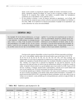 272 CAPÍTULO 10: Estado de un proceso: capacidad y estabilidad
mismo ocurre cuando se sospecha de cualquier variable de entrada, instrumentos de me-
dición, operadores, métodos de trabajo, etc. Aquí, la clave es agrupar y analizar los datos en
función de la sospecha. Para realizar este análisis se pueden utilizar las herramientas
estadísticas que se describieron en los capítulos 2, 4 y 6.
• El otro enfoque es diseñar y correr de manera adecuada un experimento con la finali- dad
de corroborar las conjeturas que se tienen sobre las causas de la inestabilidad (ver Gutiérrez y
de la Vara, 2008). En el capítulo 16 se muestra precisamente el ejemplo de un experimento que
ayuda a identificar las causas de la inestabilidad.
EJEMPLO 10.2
En el ejemplo 10.1 de los dientes defectuosos, se vio que
el proceso era muy incapaz y moderadamente inestable
y, para mejorarlo, se debía adoptar la estrategia descrita
antes. Como ya se dijo, el tipo de patrón de inestabili-
dad predominante es el cambio de nivel de uno o pocos
puntos. A partir de esto, un equipo de mejora contempla
las posibles causas de este tipo de inestabilidad (véase
capítulo 7) y con base en la experiencia que se tiene al
observar el desempeño del proceso, plantea que de ma-
nera repentina se incrementó el porcentaje de dientes
defectuosos por la utilización de materia prima de otro
proveedor, ya que han observado que tiene un tamaño de
partícula ligeramente mayor. Aunque dudan, porque no
siempre se observa que aumente el problema.
Con base en los registros disponibles se observa que de los 150 lotes reportados en la figura
10.2, en 21 se ha utilizado materia prima del otro proveedor y que son los lotes 4, 20, 23, 28,
29, 47, 50, 53, 63, 66, 68, 83, 85, 110, 115, 117, 118, 123, 127, 134 y 147. Para confirmar que
efectivamente en estos lotes la proporción de defectuosos es mayor que en el resto, se realiza un
análisis por separado en función del proveedor. Los resultados obtenidos se muestran en la tabla
10.2. Además, en la figura 10.3 se aprecian los diagramas de caja para las proporcio- nes de
defectuosos de cada proveedor. Se observa que las proporciones tienden a ser mayores cuando se
utiliza el material del proveedor 0, ya que la mediana para el proveedor 0 es 0.196, frente a 0.150
del otro. Asimismo, el máximo del proveedor 1 prácticamente coincide con el cuartil inferior del
otro, lo cual significa que 75% de los porcentajes de rechazo del proveedor
0 son aún más grandes que el máximo del proveedor 1. En suma, con los estadísticos y el diagrama
de caja se concluye que trabajar con la materia prima del proveedor 0 incrementa, en promedio, 4.3
puntos porcentuales (0.193-0.150) el porcentaje de dientes rechazados, por lo que cada vez que se
trabaje con ese material es más probable que la correspondiente pro- porción se salga del límite de
control superior.
TABLA 10.2 Estadísticas para la proporción de
defectuosos.
PROVEEDOR NÚMERO MEDIA MEDIANA
CUARTIL
INFERIOR
CUARTIL
SUPERIOR MÍNIMO MÁXIMO
0
1
21
129
0.193
0.150
0.196
0.150
0.178
0.140
0.205
0.159
0.169
0.123
0.231
0.180
Global 150 0.156 0.153 0.143 0.164 0.123 0.231
 
