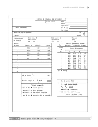Monitoreo del sistema de medición 297
especif icación especif icación (ES-EI):del producto:
k2 promedio a 5.15 desviaciones estándar
£ RiTotal de rangos: 0.003
ˆ 0.0005
•De 10 a 20% l Bueno, aceptable
•Arriba de 30% l Inaceptable y debe ser corregido
FIGURA 11.8 Formato para el estudio R&R corto para el ejemplo 11.3.
ESTUDIO DE CAPACIDAD DEL INSTRUMENTO
(MÉTODO CORTO) Fecha:
Estudio:
Depart amento :
Tipo de gage:
Núm. de gage:
Perso na responsable
Nombre del equipo de medición: Pasa
Función: No pasa
Especiﬁcaciones Límite inferior de Límite superior de Tolerancia
(EI): 0.02 (ES): 0.03 0.01
Número
de partes Operador A Operador B Rango
Const an te para expandir el rango
1 0.022 0.021 0.001
Número
de
part es
Número de operadores
2 0.020 0.020 0.000
2 3 4 5
3 0.030 0.031 0.001 1
2
3
4
5
6
7
8
9
10
3.65 2.70 2.30 2.08
4.02 2.85 2.40 2.15
4.19 2.91 2.43 2.16
4.26 2.94 2.44 2.17
4.33 2.96 2.45 2.18
4.36 2.98 2.46 2.19
4.40 2.98 2.46 2.19
4.40 2.99 2..48 2.19
4.44 2.99 2.48 2.20
4.44 2.99 2.48 2.20
4 0.024 0.023 0.001
5 0.015 0.015 0.000
6
7
8
9
Nota: R2 5.15/d*2
10
n
i 1
n
Promedio de rango s: R £ Ri / n 0.0006
i 1
Error de medición R2(R)
EM (4.33) (0.0006) 0.0026
EMSR&R
5.15
EM como %de la tolerancia:
P/T %EM EM(100)/Tolerancia
(0.002 6) (100)/(0.01) 26%
Criterio de aceptación:
•Abajo de 10% l Excelente proceso
•De 20 a 30% l Marg inalmente aceptable
 