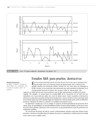 302 CAPÍTULO 11: Calidad de mediciones (repetibilidad y reproducibilidad)
200
195
190
185
180
175
170
165
160
155
150
145
140
180.210
166.983
153.756
26
24
22
20
18
16
14
12
10
8
6
4
2
0
22.9799
7.03333
0.00000
5 10 15 20 25 30
Muestras
Carta X -R para el analizador de partículas del ejemplo 11.5.
Estudios R&R para pruebas destructivas
En el contexto industrial existen pruebas destructivas en las que el operador sóloPruebas destructivas
Es cuando al generar la medición
de un objeto éste se destruye, por
lo tanto no se puede repetir la
medición.
puede medir una vez la muestra porque de alguna forma ésta se destruye.Por
ejemplo pruebas de resistencia, dureza, tensión, etc. En estos casos, la estrategia es
dividir la pieza en las porciones necesarias para que cada operador involucrado en el
estudio pueda hacer por lo menos dos ensayos sobre la “misma pieza”. Por
supuesto, se debe buscar que estas porciones sean lo más representativas posible de la pieza
original. Por ejemplo, se quiere hacer un estudio R&R de la rheometría de un hule con tres
operadores, en el que cada uno mida tres veces la misma pieza. Como la prueba es destructiva,
entonces se selecciona una pieza de hule de la producción, y ésta se divide en nueve porciones para
de esa forma lograr que cada operadorhaga tres mediciones sobre la misma pieza, pero en diferentes
porciones. Después, los datos se colectan y se analizan de la manera usual.
Es importante señalar que si no se cumple el supuesto de homogeneidad de las porciones de la
misma pieza, la repetibilidad y la reproducibilidad pueden resultarsobreestimadas,porlo que en caso
de que resulten grandes,habrá que verlo con reservas,ya que puede deberse a que las porciones son
demasiado variables.
En caso de que las piezas de hule no sean lo suficientemente grandes como para obtener nueve
porciones,entonces es posible reducirel número de ensayos y operadores; o incluso,hacerun estudio
corto como el que se explicó antes.
RangosMedias
FIGURA 11.10
–
 