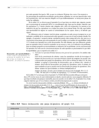 308 CAPÍTULO 11: Calidad de mediciones (repetibilidad y reproducibilidad)
por cada operador fue igual a 100, ya que se evaluaron 50 piezas dos veces. Con respecto a
los porcentajes de aceptación recordemos que las piezas utilizadas no son una muestra alea- toria
de la producción, sino una muestra dirigida en la que deliberadamente se incluyeron piezas de
todas las calidades.
De la tabla 11.8 se observa que el operador 4 es el que tiene un criterio más exigente, puesto
que su porcentaje de aceptación (42%) es sensiblemente más bajo que los demás, mientras que
los operadores 2 y 3 tienen criterios más relajados (66 y 69% de aceptación). Lo anterior es un
indicativo de que los operadores no evalúan las partes de la misma forma. Por ello, aquí habría
una oportunidad de mejora en cuanto el entrenamiento de los opera- dores y al método que
siguen.
La diferencia entre el número total de piezas aceptadas en cada ensayo (semana) no es un
indicador confiable de la consistencia de cada operador, ya que con el total se pierde detalle. Por
ejemplo, el operador 1 acepta la misma cantidad de piezas cada semana del estu- dio, pero no es
consistente en las piezas que está aceptando,lo cual se refleja en el análisis de repetibilidad (tabla
11.7) donde este operador tuvo ocho desacuerdos. Por ello diríamos que una diferencia grande
para un operador entre el total de aceptados en un ensayo y otro, sí es indicativo de problemas,
pero un número pequeño no necesariamente es indicativo de no problemas con la consistencia de
tal operador. En todo caso la consistencia interna de cada operador es precisamente lo que mide
la repetibilidad, que se reportó en la tabla 11.7.
7. Calcular la reproducibilidad (interacción parcial de operador). Un análisis más
minu-
cioso de la consistencia de criterios entre los operadores resulta de investigar el
número de desacuerdos por reproducibilidad,a partir de comparar los resulta- dos
o desacuerdos por pareja de operadores, de lo cual se obtiene la tabla 11.9. En ésta
también se agregó el porcentaje de desacuerdos, que se obtiene divi- diendo el
número observado de desacuerdos por pareja de operadores entre el número de
oportunidades en que se puede estar en desacuerdo por pareja de operadores. Este
último número de oportunidades se obtiene multiplicando el
número de piezas, por dos, por el número de ensayos (en el ejemplo 50 × 2 × 2
= 200). De aquí que si la pareja de operadores 1 y 2 tuvieron 38 desacuerdos,
esto corresponde a un porcentaje de 19 (38/200).
Desacuerdos por reproducibilidad Sir
ve para evaluar la reproducibilidad de
un proceso de medición de atri- butos,
pues se basa en el número de
desacuerdos por pareja de operadores.
En la tabla 11.9 se nota que entre eloperador3 y 4 hubo más desacuerdos (66)que correspon-
den a 33% de las veces, lo cual evidentemente es mucho:una de cada tres veces juzgaron diferente. El
que haya resultado esta pareja es razonable, pues de acuerdo con la tabla 11.8, el operador 4 es el más
exigente mientras que el 3 es el menos estricto, de ahí la discrepancia de su juicio.
Un nivel total de desacuerdos debidos a reproducibilidad, NDrepro
, se obtiene dividiendo el
número de desacuerdosde la tabla 11.9, Drepro
, entre el total de oportunidades de desacuerdo de-
bido a reproducibilidad, Orepro
, que es igual al (número de piezas) × (el número de parejas de ope-
radores) × (número de ensayos) × 2. En el ejemplo, Orepro
= 50 × 10 × 2 × 2 = 2000. Por lo tanto:
Drepro
428NDrepro r 100 r 100 21.4 %
2000Orepr
o
TABLA 11.9 Número de desacuerdos entre parejas de operadores del ejemplo 11.6.
1
2
3
4
38 (19%) 46 (23%)
38 (19%)
40 (20%)
54 (27%)
66 (33%)
26 (13%)
34 (17% )
42 (21%)
44 (22%)
Total de desacuerdos 428 (21.4%)
OPERADOR 2 3 4 5
 