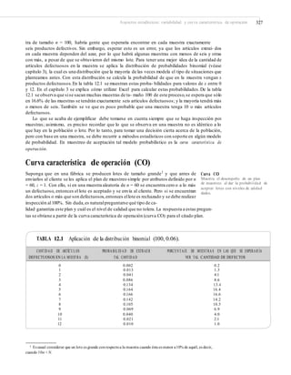 Aspectos estadísticos: variabilidad y curva característica de operación 327
tra de tamaño n = 100, habría gente que esperaría encontrar en cada muestra exactamente
seis productos defectivos. Sin embargo, esperar esto es un error, ya que los artículos extraí- dos
en cada muestra dependen del azar, por lo que habrá algunas muestras con menos de seis y otras
con más, a pesar de que se obtuvieron del mismo lote. Para tener una mejor idea de la cantidad de
artículos defectuosos en la muestra se aplica la distribución de probabilidades binomial (véase
capítulo 3), la cual es una distribución que la mayoría de las veces modela el tipo de situaciones que
planteamos antes. Con esta distribución se calcula la probabilidad de que en la muestra vengan x
productos defectuosos.En la tabla 12.1 se muestran estas proba- bilidades para valores de x entre 0
y 12. En el capítulo 3 se explica cómo utilizar Excel para calcular estas probabilidades.De la tabla
12.1 se observa que sise sacan muchas muestras de ta- maño 100 de este proceso,se espera que sólo
en 16.6% de las muestras se tendrán exactamente seis artículos defectuosos; y la mayoría tendrá más
o menos de seis. También se ve que es poco probable que una muestra tenga 10 o más artículos
defectuosos.
Lo que se acaba de ejemplificar debe tomarse en cuenta siempre que se haga inspección por
muestras; asimismo, es preciso recordar que lo que se observa en una muestra no es idéntico a lo
que hay en la población o lote. Por lo tanto, para tomar una decisión cierta acerca de la población,
pero con base en una muestra, se debe recurrir a métodos estadísticos con soporte en algún modelo
de probabilidad. En muestreo de aceptación tal modelo probabilístico es la curva característica de
operación.
Curva característica de operación (CO)
Suponga que en una fábrica se producen lotes de tamaño grande1 y que antes de
enviarlos al cliente se les aplica el plan de muestreo simple por atributos definido por n
= 60, c = 1. Con ello, si en una muestra aleatoria de n = 60 se encuentra cero o a lo más
un defectuoso, entonces el lote es aceptado y se envía al cliente. Pero si se encuentran
dos artículos o más que son defectuosos,entonces ellote es rechazado y se debe realizar
inspección al100%. Sin duda,es naturalpreguntarse qué tipo de ca-
Curva CO
Muestra el desempeño de un plan
de muestreo al dar la probabilidad de
aceptar lotes con niveles de calidad
dados.
lidad garantiza este plan y cuál es el nivel de calidad que no tolera. La respuesta a estas pregun-
tas se obtiene a partir de la curva característica de operación (curva CO) para el citado plan.
TABLA 12.1 Aplicación de la distribución binomial (100, 0.06).
0
1
2
3
4
5
6
7
8
9
10
11
12
0.002
0.013
0.041
0.086
0.134
0.164
0.166
0.142
0.105
0.069
0.040
0.021
0.010
0.2
1.3
4.1
8.6
13.4
16.4
16.6
14.2
10.5
6.9
4.0
2.1
1.0
1 Es usual considerar que un lote es grande conrespectoa la muestra cuando ésta es menor a10% de aquél, es decir,
cuando 10n < N.
CANTID AD DE ARTÍCU LOS PROBABILID AD DE EXTRAER PORCEN TAJE DE MUESTRAS EN LAS QUE SE ESPERAR ÍA
DEFECTUOSOS EN LA MUESTRA (X) TAL CANTID AD VER TAL CANTIDAD DE DEFECTOS
 