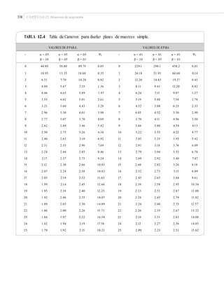 338 CAPÍTULO 12: Muestreo de aceptación
TABLA 12.4 Tabla de Cameron para diseñar planes de muestreo simple.
c np1 c np1α = .05
β = .10
α = .05
β = .05
α = .05
β = .01
α = .01
β = .10
α = .01
β = .05
α = .01
β = .01
0 44.89 58.80 89.78 0.05 0 229.1 298.1 458.2 0.01
1 10.95 13.35 18.68 0.35 1 26.18 31.93 44.68 0.14
2 6.51 7.70 10.28 0.82 2 12.20 14.43 19.27 0.43
3 4.89 5.67 7.35 1.36 3 8.11 9.41 12.20 0.82
4 4.06 4.65 5.89 1.97 4 6.24 7.15 9.07 1.27
5 3.55 4.02 5.01 2.61 5 5.19 5.88 7.34 1.78
6 3.21 3.60 4.43 3.28 6 4.52 5.08 6.25 2.33
7 2.96 3.30 4.01 3.98 7 4.05 4.52 5.50 2.90
8 2.77 3.07 3.70 4.69 8 3.70 4.11 4.96 3.50
9 2.62 2.89 3.46 5.42 9 3.44 3.80 4.54 4.13
10 2.50 2.75 3.26 6.16 10 3.22 3.55 4.22 4.77
11 2.40 2.63 3.10 6.92 11 3.05 3.35 3.95 5.42
12 2.31 2.53 2.96 7.69 12 2.91 3.18 3.74 6.09
13 2.24 2.44 2.85 8.46 13 2.79 3.04 3.55 6.78
14 2.17 2.37 2.75 9.24 14 2.69 2.92 3.40 7.47
15 2.12 2.30 2.66 10.03 15 2.60 2.82 3.26 8.18
16 2.07 2.24 2.58 10.83 16 2.52 2.73 3.15 8.89
17 2.03 2.19 2.52 11.63 17 2.45 2.65 3.04 9.61
18 1.99 2.14 2.45 12.44 18 2.39 2.58 2.95 10.34
19 1.95 2.10 2.40 12.25 19 2.33 2.51 2.87 11.08
20 1.92 2.06 2.35 14.07 20 2.28 2.45 2.79 11.82
21 1.89 2.03 2.30 14.89 21 2.24 2.40 2.73 12.57
22 1.86 2.00 2.26 15.71 22 2.20 2.35 2.67 13.32
23 1.84 1.97 2.22 16.54 23 2.16 2.31 2.61 14.08
24 1.82 1.94 2.19 17.38 24 2.12 2.27 2.56 14.85
25 1.79 1.92 2.15 18.21 25 2.09 2.23 2.51 15.62
VALORES DE R PARA: VALORES DE R PARA:
 