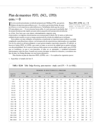 355Plan de muestreo PDTL (NCL, LTPD) con c = 0
Plan de muestreo PDTL (NCL, LTPD)
conc = 0
En esta sección presentamos unmétodo propuestoporShilling (1978), que genera Planes PDTL (LTPD) con c = 0
Planes de muestreo de aceptación
basados en el índice PDT L y en que
el número de aceptación siempre es
c = 0.
planes de muestreo para atributoscon c= 0, es decir, que la única forma de acep-
tar el lote es si en la muestra no salen defectuosos.Ya habíamos dicho que las curvas
CO para planes con c = 0 son cóncavas hacia arriba, lo cual causa que la probabili- dad
de aceptardisminuya más rápido aun para valores pequeños de la proporción de defectivo
en el lote. Esto hace que sean planes extremadamente exigentes para
el proveedor,y en algunas circunstanciasson costosos para el cliente. Por lo tanto,se debe tener
cuidado de que cuando se usen se tenga conciencia de los niveles de calidad que se rechazan.
Estos planes son muy utilizados en la práctica, en particular en muestreos para verificar sise están
cumpliendo especificaciones críticas o en la inspección de características relacionadas con seguridad.
Uno de los atractivos del procedimiento es que genera tamaños muestrales pequeños. El método se
basa en el índice PDTL (o LTPD), que como ya vimos es un nivel de calidad que se quiere rechazar
con alta probabilidad. Por lo tanto,el proceso debe operarcon una calidad mucho mejor que el LTPD
que se establezca, ya que si son parecidos, el plan no es apropiado y terminará rechazando
prácticamente todos los lotes.Cuando esto ocurra será mejor revalorar la situación y considerar otro
tipo de plan; los Dodge-Roming son una buena alternativa.
Para diseñar un plan de muestreo PDTL (LTPD) con c = 0 se aplican los siguientes pasos:
1. Especificar el tamaño del lote N.
TABLA 12.14 Tabla Dodge-Roming para muestreo simple con LCPS = 3% (o AOQL).
1-10
11-50
51-10 0
101-200
201-30 0
301-4 0 0
401-5 00
501-6 0 0
601-8 0 0
801-1 000
1 001-2 000
2 001-3 000
3 001-4 000
4 001-5 000
5 001-7 000
7001-10 000
10001-20 000
20001-50 000
50001-100000
All
10
11
12
12
12
12
12
12
12
12
12
12
28
28
28
28
28
28
0
0
0
0
0
0
0
0
0
0
0
0
0
1
1
1
1
1
1
-
19.0
18.0
17.0
17.0
17.1
17.2
17.3
17.3
17.4
17.5
17.5
17.5
13.8
13.8
13.9
13.9
13.9
13.9
All
10
11
12
12
12
27
27
27
27
28
28
28
28
45
46
46
65
65
0
0
0
0
0
0
1
1
1
1
1
1
1
1
2
2
2
3
3
-
19.0
18.0
17.0
17.0
17.1
14.1
14.2
14.2
14.2
13.8
13.8
13.8
13.8
11.8
11.6
11.7
10.3
10.3
All
10
11
12
26
26
27
27
27
44
45
45
65
65
65
65
85
105
125
0
0
0
0
1
1
1
1
1
2
2
2
3
3
3
3
4
5
6
-
19.0
18.0
17.0
14.6
14.7
14.1
14.2
14.2
11.8
11.7
11.7
10.3
10.3
10.3
10.3
9.5
8.8
8.4
All
10
11
25
26
26
42
42
43
44
65
65
85
85
105
105
125
170
215
0
0
0
1
1
1
2
2
2
2
3
3
4
4
5
5
6
8
10
-
19.0
18.0
15.1
14.6
14.7
12.4
12.4
12.1
11.8
10.2
10.2
9.5
9.5
8.8
8.8
8.4
7.6
7.2
All
10
11
25
26
41
42
42
60
60
80
100
125
125
145
170
215
310
385
0
0
0
1
1
2
2
2
3
3
4
5
6
6
7
8
10
14
17
-
19.0
18.0
15.1
14.6
12.7
12.4
12.4
10.9
11.10
9.8
9.1
8.4
8.4
8.1
7.6
7.2
6.5
6.2
All
10
22
25
40
41
42
60
60
80
100
140
165
210
235
280
380
560
690
0
0
1
1
2
2
2
3
3
4
5
7
8
10
11
13
17
24
29
-
19.0
16.4
15.1
12.8
12.7
12.4
10.8
10.9
9.8
9.1
8.2
7.8
7.4
7.1
6.8
6.2
5.7
5.4
PROMEDIO DE DEFECTUOSOS EN EL PROCESO
TAMA Ñ O
DE LOTE
0-0.06 % 0.07-0.60 % 0.61-1.20 % 1.21-1.8 0 % 1.81-2.4 0% 2.41-3%
n c NCL% n c NCL% n c NCL% n c NCL% n c NCL% n c NCL%
 