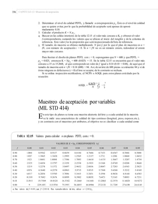 356 CAPÍTULO 12: Muestreo de aceptación
2. Determinar el nivel de calidad PDTL, y llamarle a esta proporción p1
. Éste es el nivel de calidad
que se quiere evitar, por lo que la probabilidad de aceptarlo será apenas de aproxi-
madamente 0.10.
Calcular el producto K = N p1
.
Buscar en las celdas interiores de la tabla 12.15 el valor más cercano a K, y obtener el valor
f correspondiente, sumando los valores que se ubican al inicio del renglón y de la columna de
referencia. Este valor f es la proporción que será inspeccionada del lote de referencia.
El tamaño de muestra se obtiene multiplicando N por f, por lo que el plan de muestreo es n =
fN, con número de aceptación c = 0. Si n = fN no es un número entero, redondear al entero
mayor más cercano.
3.
4.
5.
Para ilustrar el diseño de planes PDTL con c = 0, supongamos que N = 600 y que PDTL =
pL
= 0.025, entonces K = NpL
= 600 (0.025) = 15. En la tabla 12.15 se encuentra que el valor más
cercano a 15 es 15.2668, al que corresponde un valor de f igual a 0.14 (0.10 + 0.04), de aquí que el
tamaño de muestra será n = fN = 0.14 (600) = 84. Así, de un lote de 600 piezas se extraerán 84 y si de
éstas ninguna es defectuosa (c = 0) el lote se acepta; de lo contrario se rechaza.
Si se utiliza inspección rectificadora, el NCPS o AOQL para estos planes está dado por la
ecuación:
AOQL =
0.3679 ¤ 1 ³
− 1¥ ´N ¦ f µ
Muestreo de aceptación por variables
(MIL STD 414)
En este tipo de planes se toma una muestra aleatoria del lote y a cada unidad de la muestra
se le mide una característica de calidad de tipo continuo (longitud, peso, espesor, etc.),
y en contraste con el muestreo por atributos, el objetivo no es clasificar a cada unidad como
TABLA 12.15 Valores para calcular n enplanes PDTL conc =0.
0.90
0.80
0.70
0.60
0.50
0.40
0.30
0.20
0.10
0.00
1.0000
1.4307
1.9125
2.512 9
3.3219
4.5076
6.455 7
10.3189
21.854 3
a
0.9562
1.3865
1.8601
2.4454
3.2278
4.3640
6.2054
9.7682
19.7589
229.1053
0.9117
1.3428
1.8088
2.3797
3.1372
4.2270
5.9705
9.2674
18.0124
113.9741
0.8659
1.2995
1.7586
2.3159
3.0497
4.0963
5.7496
8.8099
16.5342
75.5957
0.8184
1.2565
1.7093
2.2538
2.9652
3.9715
5.5415
8.3902
15.2668
56.4055
0.7686
1.2137
1.6610
2.1933
2.8836
3.8515
5.3451
8.0039
14.1681
44.8906
0.7153
1.1711
1.6135
2.1344
2.8047
3.7368
5.1594
7.6471
13.2064
37.2133
0.6567
1.1286
1.5667
2.0769
2.7283
3.6268
4.9836
7.3165
12.3576
31.7289
0.5886
1.0860
1.5207
2.0208
2.6543
3.5212
4.8168
7.0093
11.6028
27.6150
0.5000
1.0432
1.4754
1.9660
2.5825
3.4169
4.6583
6.7231
10.9272
24.4149
a: Para valores de f < 0.01, usar f = 2.303/K. Para tamaño inﬁnito de lote, utilizar n = 2.303/pL
.
VALORES DE K = NpL CORRESPONDIENTE A f.
f 0.00 0.01 0.02 0.03 0.04 0.05 0.06 0.07 0.08 0.09
 