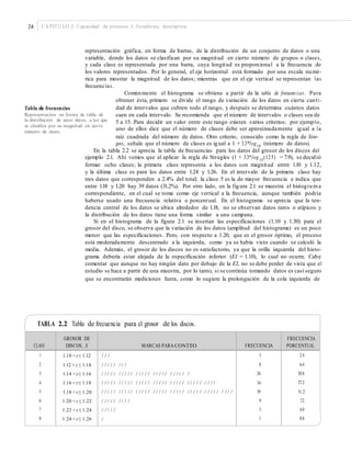 24 CAPÍTULO 2: Capacidad de procesos I: Estadística descriptiva
representación gráfica, en forma de barras, de la distribución de un conjunto de datos o una
variable, donde los datos se clasifican por su magnitud en cierto número de grupos o clases,
y cada clase es representada por una barra, cuya longitud es proporcional a la frecuencia de
los valores representados. Por lo general, el eje horizontal está formado por una escala numé-
rica para mostrar la magnitud de los datos; mientras que en el eje vertical se representan las
frecuencias.
Comúnmente el histograma se obtiene a partir de la tabla de frecuencias. Para
obtener ésta, primero se divide el rango de variación de los datos en cierta canti-
dad de intervalos que cubren todo el rango, y después se determina cuántos datosTabla de frecuencias
Representación en forma de tabla de
la distribución de unos datos, a los que
se clasiﬁca por su magnitud en cierto
número de clases.
caen en cada intervalo. Se recomienda que el número de intervalos o clases sea de
5 a 15. Para decidir un valor entre este rango existen varios criterios; por ejemplo,
uno de ellos dice que el número de clases debe ser aproximadamente igual a la
raíz cuadrada del número de datos. Otro criterio, conocido como la regla de Stur-
gess, señala que el número de clases es igual a 1 + 3.3*log10
(número de datos).
En la tabla 2.2 se aprecia la tabla de frecuencias para los datos del grosor de los discos del
ejemplo 2.1. Ahí vemos que al aplicar la regla de Strugles (1 + 3.3*log10
(125) = 7.9), se decidió
formar ocho clases; la primera clase representa a los datos con magnitud entre 1.10 y 1.12,
y la última clase es para los datos entre 1.24 y 1.26. En el intervalo de la primera clase hay
tres datos que corresponden a 2.4% del total; la clase 5 es la de mayor frecuencia e indica que
entre 1.18 y 1.20 hay 39 datos (31.2%). Por otro lado, en la figura 2.1 se muestra el histogra ma
correspondiente, en el cual se toma como eje vertical a la frecuencia, aunque también podría
haberse usado una frecuencia relativa o porcentual. En el histograma se aprecia que la ten-
dencia central de los datos se ubica alrededor de 1.18, no se observan datos raros o atípicos y
la distribución de los datos tiene una forma similar a una campana.
Si en el histograma de la figura 2.1 se insertan las especificaciones (1.10 y 1.30) para el
grosor del disco, se observa que la variación de los datos (amplitud del histograma) es un poco
menor que las especificaciones. Pero, con respecto a 1.20, que es el grosor óptimo, el proceso
está moderadamente descentrado a la izquierda, como ya se había visto cuando se calculó la
media. Además, el grosor de los discos no es satisfactorio, ya que la orilla izquierda del histo-
grama debería estar alejada de la especificación inferior (EI = 1.10), lo cual no ocurre. Cabe
comentar que aunque no hay ningún dato por debajo de la EI, no se debe perder de vista que el
estudio se hace a partir de una muestra, por lo tanto, si se continúa tomando datos es casi seguro
que se encontrarán mediciones fuera, como lo sugiere la prolongación de la cola izquierda de
TABLA 2.2 Tabla de frecuencia para el grosor de los discos.
CLASE
GROSOR DE
DISCOS, X MARCAS PARA CONTEO FRECUENCIA
FRECUENCIA
PORCENTUAL
1
2
3
4
5
6
7
8
1.10 < x≤ 1.12
1.12 < x ≤ 1.14
1.14 < x≤ 1.16
1.16 < x≤ 1.18
1.18 < x≤ 1.20
1.20 < x ≤ 1.22
1.22 < x ≤ 1.24
1.24 < x≤ 1.26
/ / /
/ / / / / / / /
/ / / / / / / / / / / / / / / / / / / / / / / / / /
/ / / / / / / / / / / / / / / / / / / / / / / / / / / / / / / / / /
/ / / / / / / / / / / / / / / / / / / / / / / / / / / / / / / / / / / / / / /
/ / / / / / / / /
/ / / / /
/
3
8
26
34
39
9
5
1
2.4
6.4
20.8
27.2
31.2
7.2
4.0
0.8
 