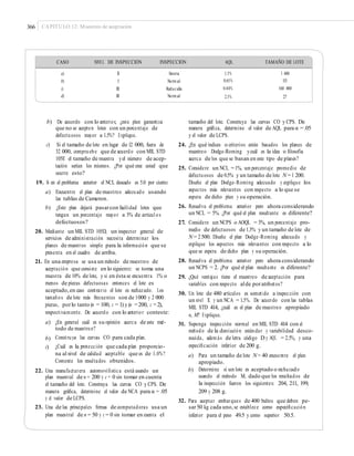 366 CAPÍTULO 12: Muestreo de aceptación
CASO NIVEL DE INSPECCIÓN INSPECCIÓN AQL TAMAÑO DE LOTE
a)
b)
c)
d)
II
I
III
III
Severa
Normal
Reducida
Normal
1.5%
0.65%
0.40%
2.5%
1 400
115
160 000
27
b) De acuerdo con lo anterior, ¿este plan garantiza
que no se acepten lotes con un porcentaje de
defectuosos mayor a 1.5%? Explique.
c) Si el tamaño de lote en lugar de 12 000, fuera de
32 000, compruebe que de acuerdo con MIL STD
105E el tamaño de muestra yel número de acep-
tación serían los mismos. ¿Por qué cree usted que
ocurre esto?
19. Si en el problema anterior el NCL deseado es 5.0 por ciento:
a) Encuentre el plan de muestreo adecuado usando
las tablas de Cameron.
b) ¿Este plan dejará pasarcon facilidad lotes que
tengan un porcentaje mayor a 5% de artícul os
defectuosos?
20. Mediante un MIL STD 105D, un inspector general de
servicios de administración necesita determinar los
planes de muestreo simple para la información que se
presenta en el cuadro de arriba.
21. En una empresa se usa un método de muestreo de
aceptación que consiste en lo siguiente: se toma una
muestra de 10% de lote, y si en ésta se encuentra 1% o
menos de piezas defectuosas entonces el lote es
aceptado,en caso contrario el lote es rechazado. Los
tamaños de lote más frecuentes son de 1000 y 2 000
piezas, porlo tanto (n = 100, c = 1) y (n =200, c =2),
respectivamente. De acuerdo con lo anterior conteste:
tamaño del lote. Construya las curvas CO y CPS. De
manera gráﬁca, determine el valor de AQL para α =.05
y el valor de LCPS.
24. ¿En qué índices o criterios están basados los planes de
muestreo Dodge-Roming ycuál es la idea o ﬁlosofía
acerca de los que se basan en este tipo de planes?
25. Considere un NCL =1%, un porcentaje promedio de
defectuosos de 0.5% y un tamaño de lote N =1 200.
Diseñe el plan Dodge-Roming adecuado y explique los
aspectos más relevantes con respecto a lo que se
espera de dicho plan y su operación.
26. Resuelva el problema anterior pero ahora considerando
un NCL = 5%. ¿Por qué el plan resultante es diferente?
27. Considere un NCPS o AOQL = 3%, un porcentaje pro-
medio de defectuosos de 1.3% y un tamaño de lote de
N = 2500. Diseñe el plan Dodge-Roming adecuado y
explique los aspectos más relevantes con respecto a lo
que se espera de dicho plan y su operación.
28. Resuelva el problema anterior pero ahora considerando
un NCPS = 2. ¿Por qué el plan resultante es diferente?
29. ¿Qué ventajas tiene el muestreo de aceptación para
variables con respecto alde poratributos?
30. Un lote de 480 artículos es sometido a inspección con
un nivel II, y un NCA = 1.5%. De acuerdo con las tablas
MIL STD 414, ¿cuál es el plan de muestreo apropiado
n, M? Explique.
31. Suponga inspección normal en MIL STD 414 con el
método de la desviación estándar y variabilidad desco-
nocida, además de letra código D y AQL = 2.5%, y una
especiﬁcación inferior de 200 g.
a) ¿En general cuál es su opinión acerca de este mé-
todo de muestreo?
Construya las curvas CO para cada plan.
¿Cuál es la protección que cada plan proporcio-
na al nivel de calidad aceptable que es de 1.0%?
Comente los resultados obtenidos.
b)
c)
a) Para un tamaño de lote N = 40 encuentre el plan
apropiado.
Determine si un lote es aceptado o rechazado
usando el método M, dado que los resultados de
la inspección fueron los siguientes: 204, 211, 199,
209 y 208 g.
b)22. Una manufacturera automovilística está usando un
plan muestral de n = 200 y c = 0 sin tomar en cuenta
el tamaño del lote. Construya las curvas CO y CPS. De
manera gráﬁca, determine el valor de NCA para α = .05
y el valor de LCPS.
23. Una de las principales ﬁrmas de computadoras usa un
plan muestral de n = 50 y c = 0 sin tomar en cuenta el
32. Para aceptar embarques de 400 bultos que deben pe-
sar50 kg cada uno,se establece como especiﬁcación
inferior para el peso 49.5 y como superior 50.5.
 