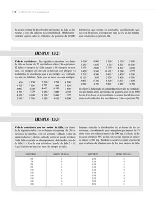 374 CAPÍTULO 13: Confiabilidad
Se quiere estimar la distribución deltiempo de falla de las
balatas y con ella calcular su conﬁabilidad. Elfabricante
también quiere saber si el tiempo de garantía de 10 000
kilómetros que otorga es razonable, considerando que
no está dispuesto a reemplazar más de 2% de las balatas
que vende (véase ejercicio 28).
EJEMPLO 13.2
8 100 +
4 150 +
1 600
6 450 +
3 200 +
10 100 +
9 900 +
4 850 +
2 030 +
8 500 +
4 300 +
1 850 +
1 560 +
6 30 +
3 100
10 100 +
5 000 +
2 070
2 030 +
8 200 +
4 300 +
1 660 +
6 450 +
3 450
3 000 +
10 100 +
4 850 +
2 070
8 500 +
4 300 +
Vida de ventiladores. En seguida se muestran los datos
de vida en horas de 70 ventiladores diésel. Se registraron
12 fallas o tiempos de falla exactos y 58 tiempos de cen-
sura. Los tiempos de censura se denotan con elsigno +a
la derecha, lo cual indica que a ese tiempo los ventilado-
res aún no fallaban. Note que se tiene censura múltiple.
+ +
+
+
+
+
+
+
+
5 000
2 080
6 700
3 750
8 500
5 000
11 500
7 450
1 850
8 750
1 850 +
7 800 +
4 150 +
1 150
6 100 +
3 000 +
2 200 +
8 750
4 600
1 850 +
8 100 +
4 150 +
3 750 +
460 +
6 100
3 000 +
9 400 +
4 850 +
4 300 +
1 850 +
7 800 +
4 150 +
1 150
6 100 +
450
6 100 +
3 000 +
8 750 +
4 850 +
2 030 +
El objetivo delestudio esestimarla proporción de ventilado-
res que fallan antes deltiempo de garantía que es de 8000
horas. Con base en los resultados sequiere decidirla conve-
niencia de rediseñar los ventiladores (véase ejercicio 29).
EJEMPLO 13.3
Vida de conexiones con dos modos de falla. Los datos
de la siguiente tabla son esfuerzos de ruptura de 20 co-
nexiones de alambre, con un extremo soldado sobre un
semiconductor yel otro soldado sobre un poste terminal.
Cada falla consiste en elrompimiento del alambre (modo
de falla 1 = A)o de una soldadura (modo de falla 2 = S).
Aquíel esfuerzo hace las veces de tiempo de falla.
Interesa estudiar la distribución del esfuerzo de las co-
nexiones, considerando que se requiere que menos de 1%
debe tener un esfuerzo menor de 500 mg. Es decir, se de-
sea que al menos 99% de las conexiones resista un esfuer-
zo mayor a 500 mg. También se quiere estimar el esfuerzo
que resultaría de eliminar uno de los dos modos de falla.
ESFUERZO MODO DE FALLA ESFUERZO MODO DE FALLA
550
750
950
950
1 150
1 150
1 150
1 150
1 150
1 250
S
A
S
A
A
S
S
A
A
S
1 250
1 350
1 450
1 450
1 450
1 550
1 550
1 550
1 850
2 050
S
A
S
S
A
S
A
A
A
S
 