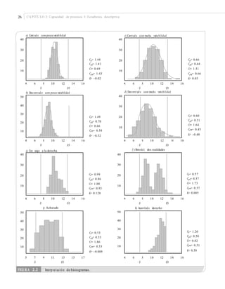 26 CAPÍTULO 2: Capacidad de procesos I: Estadística descriptiva
a) Centrad o con poca variabilid ad c) Centrad o con mucha variabilidad
40 40
30 30
Cp= 1.44
Cpk= 1.41
Cr= 0.69
Cpm= 1.43
K= –0.02
Cp= 0.66
Cpk= 0.64
Cr= 1.51
Cpm= 0.66
K= 0.03
20 20
10 10
4 6 8
El
10 12 14 16 4 6 8
El
10 12 14 16
ES ES
d) Descentrad o con mucha variabilidadb) Descentrad o con poca variabilidad
4050
40 30
30
Cp= 0.60
Cpk= 0.31
Cr= 1.64
Cpm= 0.45
K= –0.48
Cp= 1.49
Cpk= 0.70
Cr= 0.66
Cpm= 0.58
K= –0.52
20
20
10
10
4 6 8
El
10 12 14 16 4 6 8
El
10 12 14
ES
16
ES
f ) Bimodal, dos realidadese) Con sesgo a la derecha
4040
3030
Cp= 0.57
Cpk= 0.57
Cr= 1.73
Cpm= 0.57
K= 0.005
Cp= 0.99
Cpk= 0.86
Cr= 1.00
Cpm= 0.93
K= 0.128
2020
1010
4 6 8 10 12 14 16 4 6 8
El
10 12 14 16
El ES ES
g) Achatado h) Acantilad o derecho
5050
4040
3030
Cp= 1.20
Cpk= 0.50
Cr= 0.82
Cpm= 0.51
K= 0.58
Cp= 0.53
Cpk= 0.53
Cr= 1.86
Cpm= 0.53
K= –0.008
2020
1010
5 7
El
9 11 13
ES
15 17 4 6 8
El
10 12 14 16
ES
FIGURA 2.2 Interpretación de histogramas.
 