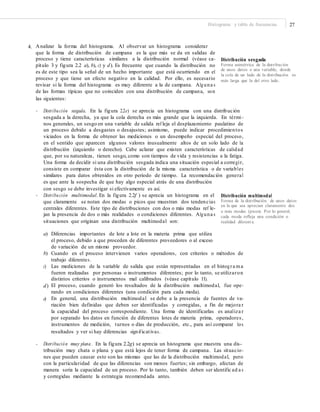 Histograma y tabla de frecuencias 27
4. Analizar la forma del histograma. Al observar un histograma considerar
que la forma de distribución de campana es la que más se da en salidas de
proceso y tiene características similares a la distribución normal (véase ca-
pítulo 3 y figura 2.2 a), b), c) y d). Es frecuente que cuando la distribución no
es de este tipo sea la señal de un hecho importante que está ocurriendo en el
proceso y que tiene un efecto negativo en la calidad. Por ello, es necesario
revisar si la forma del histograma es muy diferente a la de campana. Alguna s
de las formas típicas que no coinciden con una distribución de campana, son
las siguientes:
Distribución sesgada
Forma asimétrica de la distribución
de unos datos o una variable, donde
la cola de un lado de la distribución es
más larga que la del otro lado.
• Distribución sesgada. En la figura 2.2e) se aprecia un histograma con una distribución
sesgada a la derecha, ya que la cola derecha es más grande que la izquierda. En térmi -
nos generales, un sesgo en una variable de salida ref leja el desplazamiento paulatino de
un proceso debido a desgastes o desajustes; asimismo, puede indicar procedimientos
viciados en la forma de obtener las mediciones o un desempeño especial del proceso,
en el sentido que aparecen algunos valores inusualmente altos de un solo lado de la
distribución (izquierdo o derecho). Cabe aclarar que existen características de calidad
que, por su naturaleza, tienen sesgo, como son tiempos de vida y resistencias a la fatiga.
Una forma de decidir si una distribución sesgada indica una situación especial a corregir,
consiste en comparar ésta con la distribución de la misma característica o de variables
similares para datos obtenidos en otro periodo de tiempo. La recomendación general
es que ante la sospecha de que hay algo especial atrás de una distribución
con sesgo se debe investigar si efectivamente es así.
• Distribución multimodal. En la figura 2.2f ) se aprecia un histograma en el
que claramente se notan dos modas o picos que muestran dos tendencias
centrales diferentes. Este tipo de distribuciones con dos o más modas ref le-
jan la presencia de dos o más realidades o condiciones diferentes. Alguna s
situaciones que originan una distribución multimodal son:
Distribución multimodal
Forma de la distribución de unos datos
en la que sea aprecian claramente dos
o más modas (picos). Por lo general,
cada moda reﬂeja una condición o
realidad diferent e.
a) Diferencias importantes de lote a lote en la materia prima que utiliza
el proceso, debido a que proceden de diferentes proveedores o al exceso
de variación de un mismo proveedor.
Cuando en el proceso intervienen varios operadores, con criterios o métodos de
trabajo diferentes.
Las mediciones de la variable de salida que están representadas en el histogra ma
fueron realizadas por personas o instrumentos diferentes; por lo tanto, se utilizaron
distintos criterios o instrumentos mal calibrados (véase capítulo 11).
El proceso, cuando generó los resultados de la distribución multimodal, fue ope-
rando en condiciones diferentes (una condición para cada moda).
En general, una distribución multimodal se debe a la presencia de fuentes de va-
riación bien definidas que deben ser identificadas y corregidas, a fin de mejora r
la capacidad del proceso correspondiente. Una forma de identificarlas es analiza r
por separado los datos en función de diferentes lotes de materia prima, operadores ,
instrumentos de medición, turnos o días de producción, etc., para así comparar los
resultados y ver si hay diferencias significativas.
b)
c)
d)
e)
• Distribución muy plana. En la figura 2.2g) se aprecia un histograma que muestra una dis-
tribución muy chata o plana y que está lejos de tener forma de campana. Las situacio-
nes que pueden causar esto son las mismas que las de la distribución multimodal, pero
con la particularidad de que las diferencias son menos fuertes; sin embargo, afectan de
manera seria la capacidad de un proceso. Por lo tanto, también deben ser identific ad a s
y corregidas mediante la estrategia recomendada antes.
 