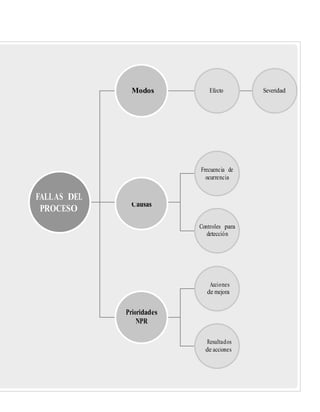 Control estadistico-de-la-calidad-y-seis-sigma-gutierrez-2da