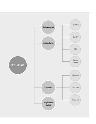 Control estadistico-de-la-calidad-y-seis-sigma-gutierrez-2da