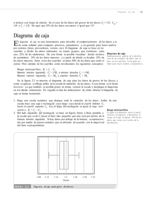 Diagrama de caja 31
o incluso con hojas de cálculo. En el caso de los datos del grosor de los discos Ci
= 1.17, Cm
=
1.19 y Cs = 1.21. De aquí que 25% de los datos sea menor o igual que 1.17.
Diagrama de caja
El diagrama de caja es otra herramienta para describir el comportamiento de los datos y es
de suma utilidad para comparar procesos, tratamientos y, en general, para hacer análisis
por estratos (lotes, proveedores, turnos, etc.). El diagrama de caja se basa en los
cuartiles y divide los datos ordenados en cuatro grupos, que contienen, cada
uno, 25% de las mediciones. De esta forma es posible visualizar dónde termin a
de acumularse 25% de los datos menores, y a partir de dónde se localiza 25% de
los datos mayores. Entre estos dos cuartiles se ubica 50% de los datos que están al
centro. Pero además de los cuartiles están involucrados los siguientes conceptos:
Diagrama de caja
Representación gráﬁca de la distribu-
ción de un conjunto de datos que se
basa en los cuartiles. Es de gran uti-
lidad para hacer análisis comparativos.
Rango intercuartílico, Rc
= Cs
− Ci
Barrera interior izquierda, Ci − 1.5Rc e interior derecha Cs + 1.5Rc
Barrera exterior izquierda, Ci − 3Rc, y exterior derecha Cs + 3Rc
En la figura 2.3 se muestra el diagrama de caja para los datos de grosor de los discos, y
como se aprecia, se dibuja arriba de la escala de medición de los datos. A esta forma se le llama
horizontal, ya que también es posible poner en forma vertical la escala y desplegar el diagrama
en esa misma orientación. En seguida se dan las indicaciones de cómo obtener el diagrama de
caja en forma horizontal:
1. Haga una escala numérica que abarque toda la variación de los datos. Arriba de esta
escala trace una caja o rectángulo cuyo largo vaya desde el cuartil inferior Ci
hasta el cuartil superior Cs. Así, el largo del rectángulo es igual al rango inter-
Rango intercuartílico
Es igual a la distancia entre el cuartil
inferior y el superior, y determina el
rango en el que se ubican 50% de los
datos que están en el centro de la
distribución.
cuartílico, Rc
= Cs
− Ci
.
2. Del lado izquierdo del rectángulo se traza un bigote, brazo o línea paralela a
la escala que va de Ci
hasta el dato más pequeño que aún está por dentro de la
barrera interior izquierda. Si hay datos por debajo de la barrera, se representa -
rán por medio de puntos aislados que se ubicarán de acuerdo con la magn it ud
del dato correspondiente.
1.08 1.12 1.16 1.2
Grosor
1.24 1.28 1.32
FIGURA 2.3 Diagrama de caja para grosor de discos.
 