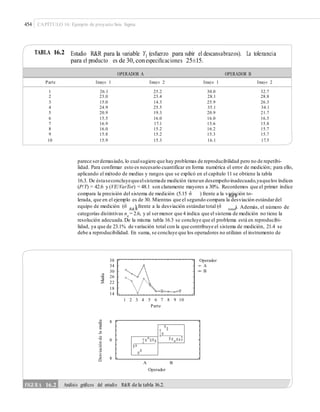 Control estadistico-de-la-calidad-y-seis-sigma-gutierrez-2da